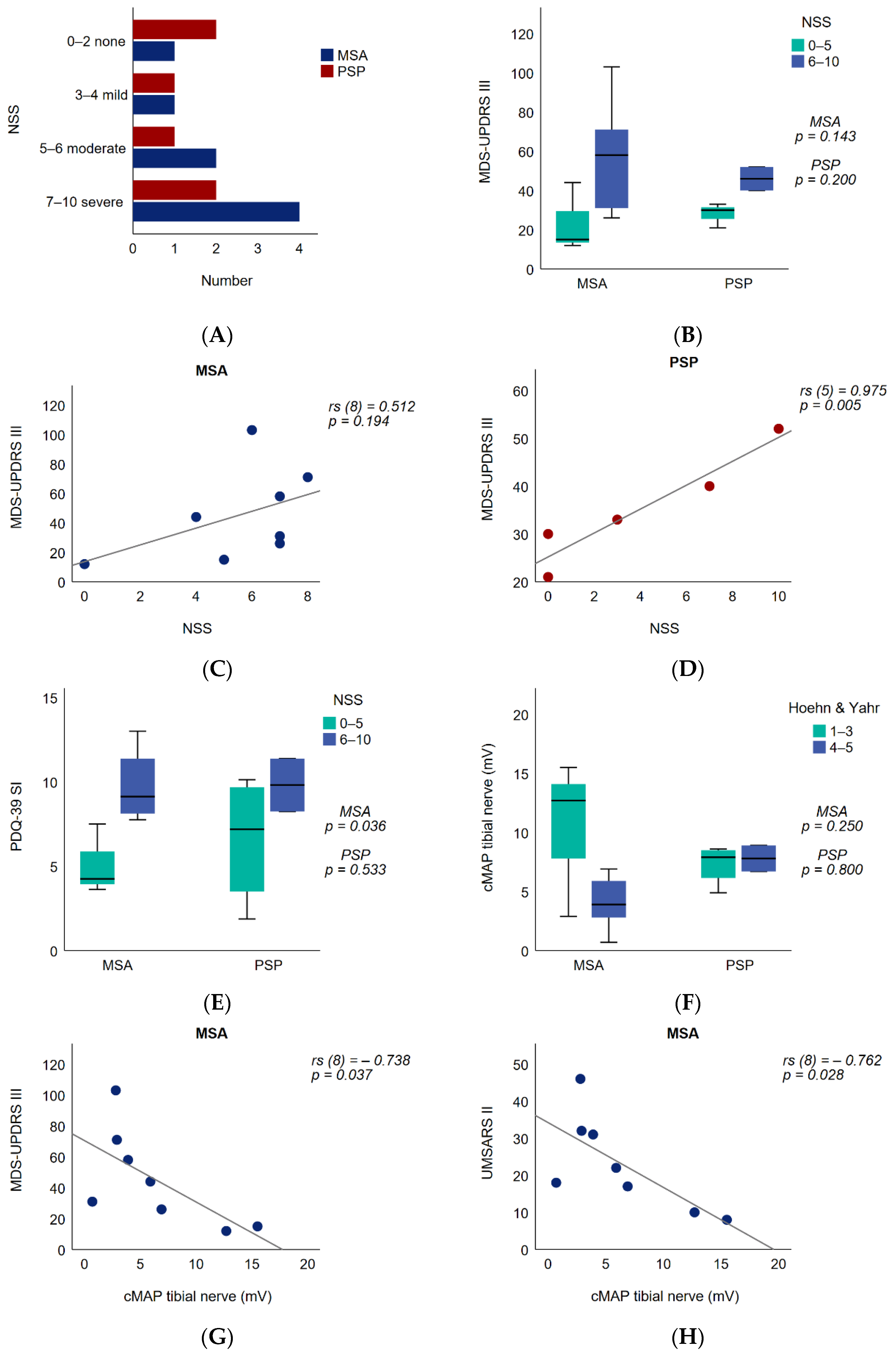Brainsci 11 00879 g002