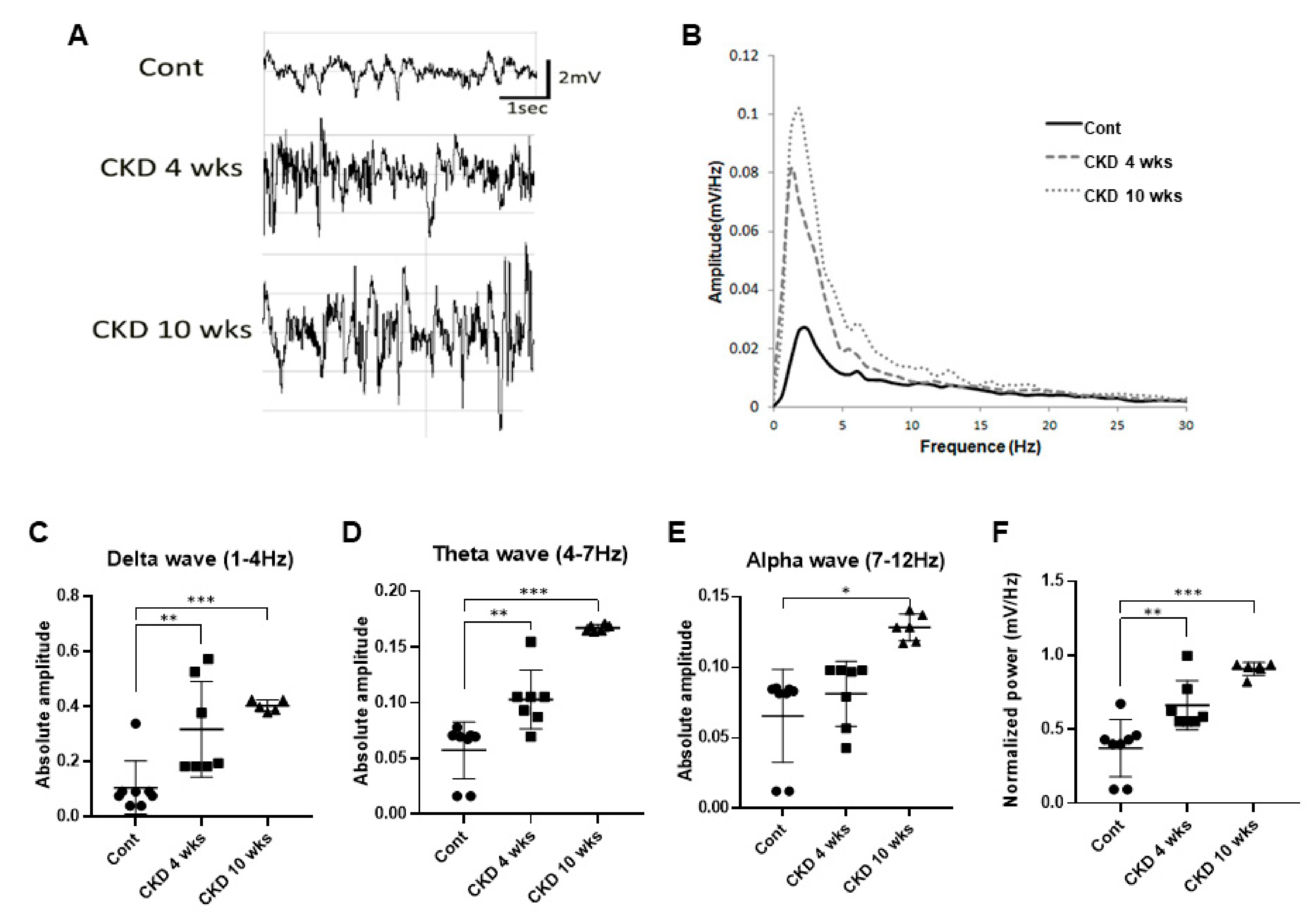 Brainsci 11 00882 g005