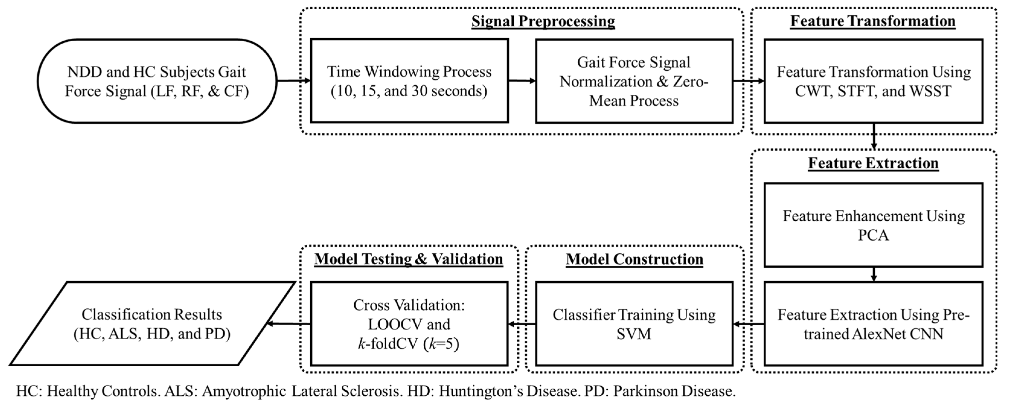 Brainsci 11 00902 g001
