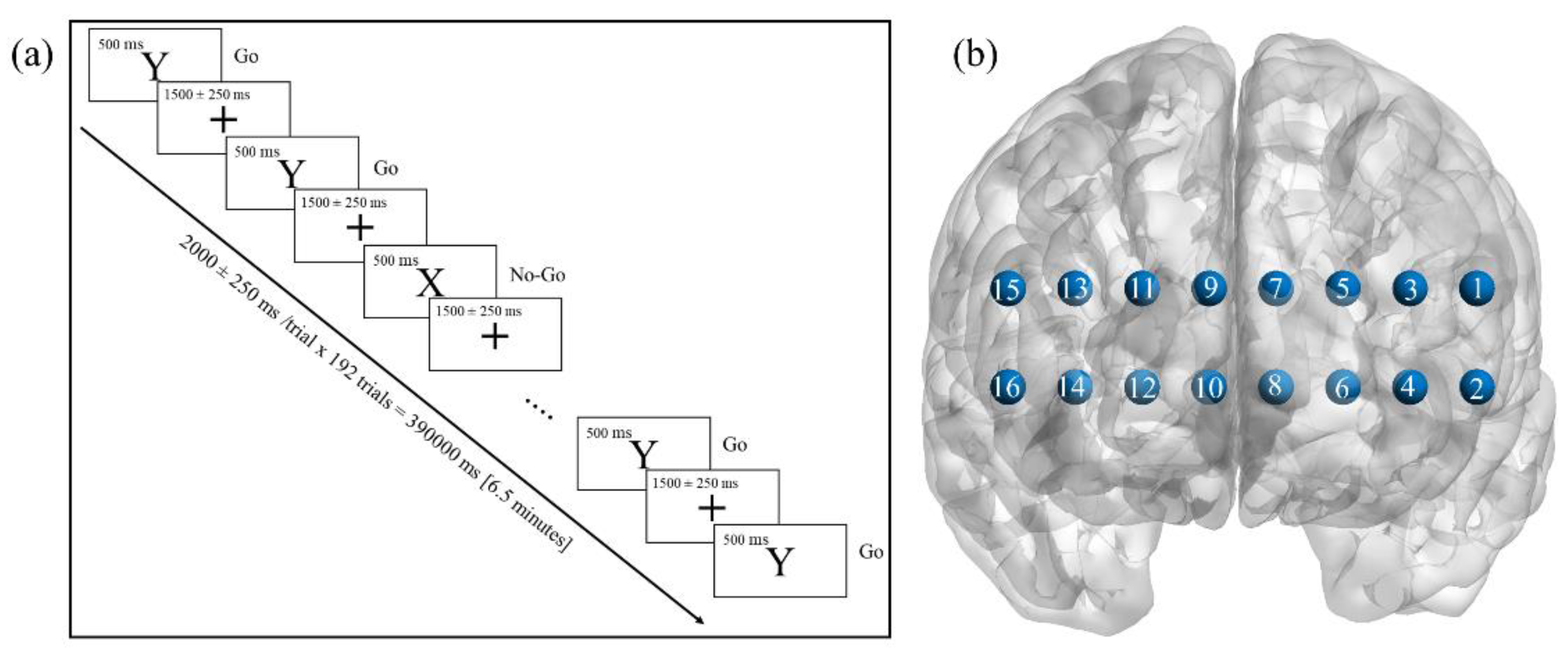 Brainsci 11 00909 g001
