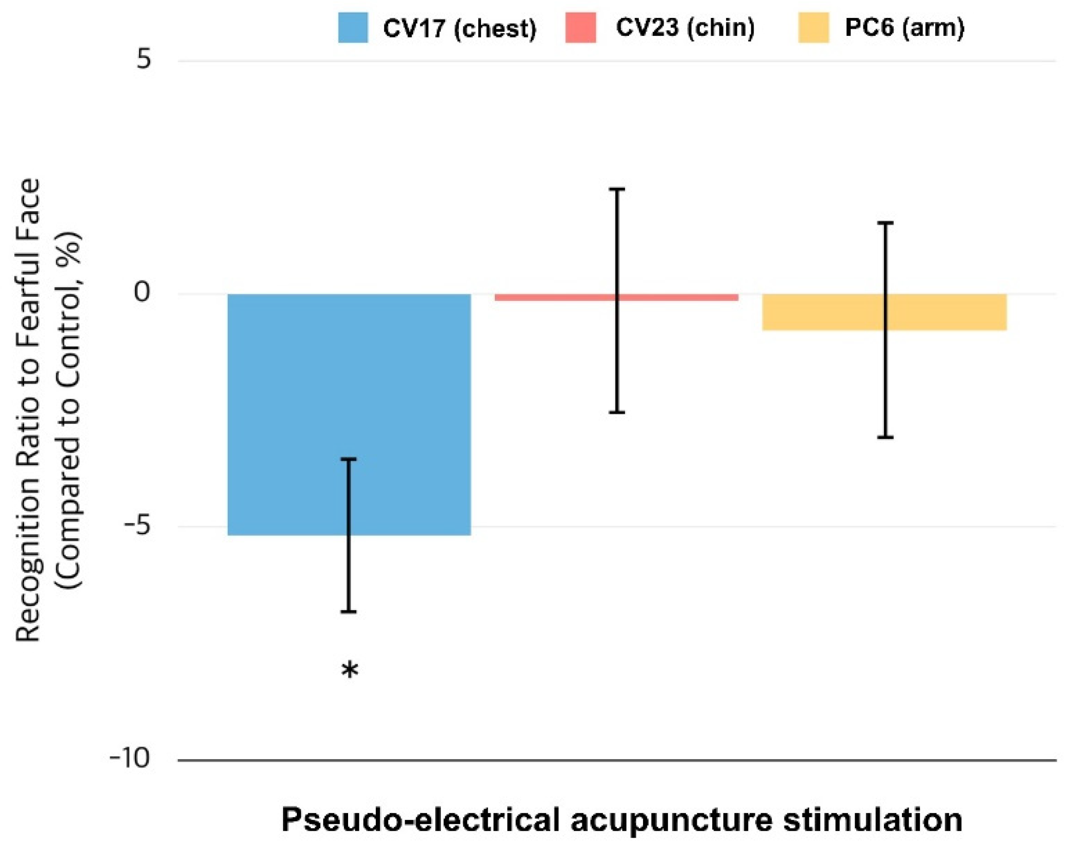 Brainsci 11 00946 g002