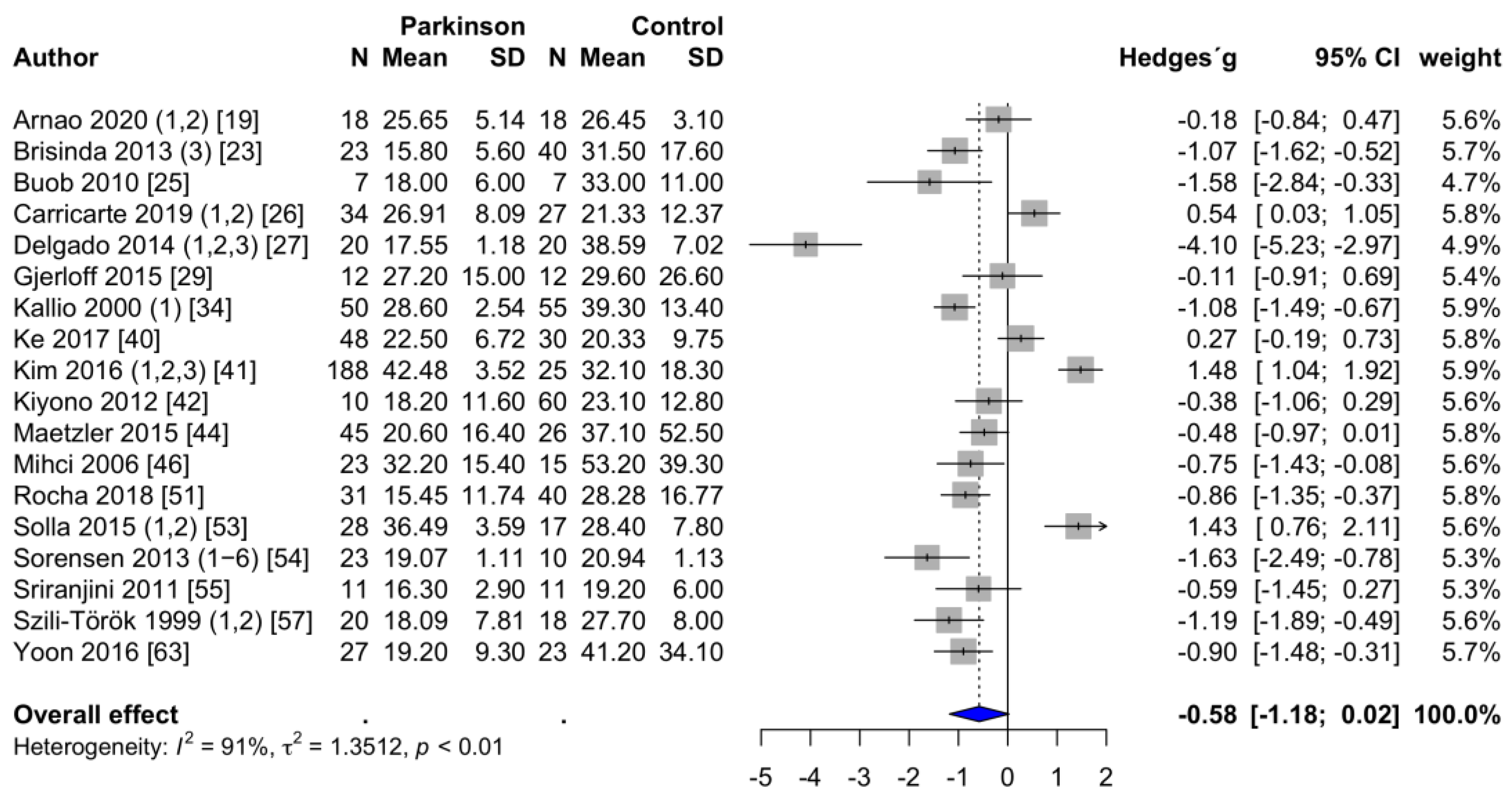 Brainsci 11 00959 g004