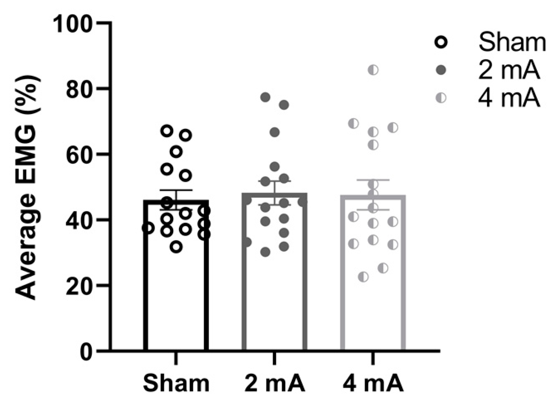 Brainsci 11 00962 g003