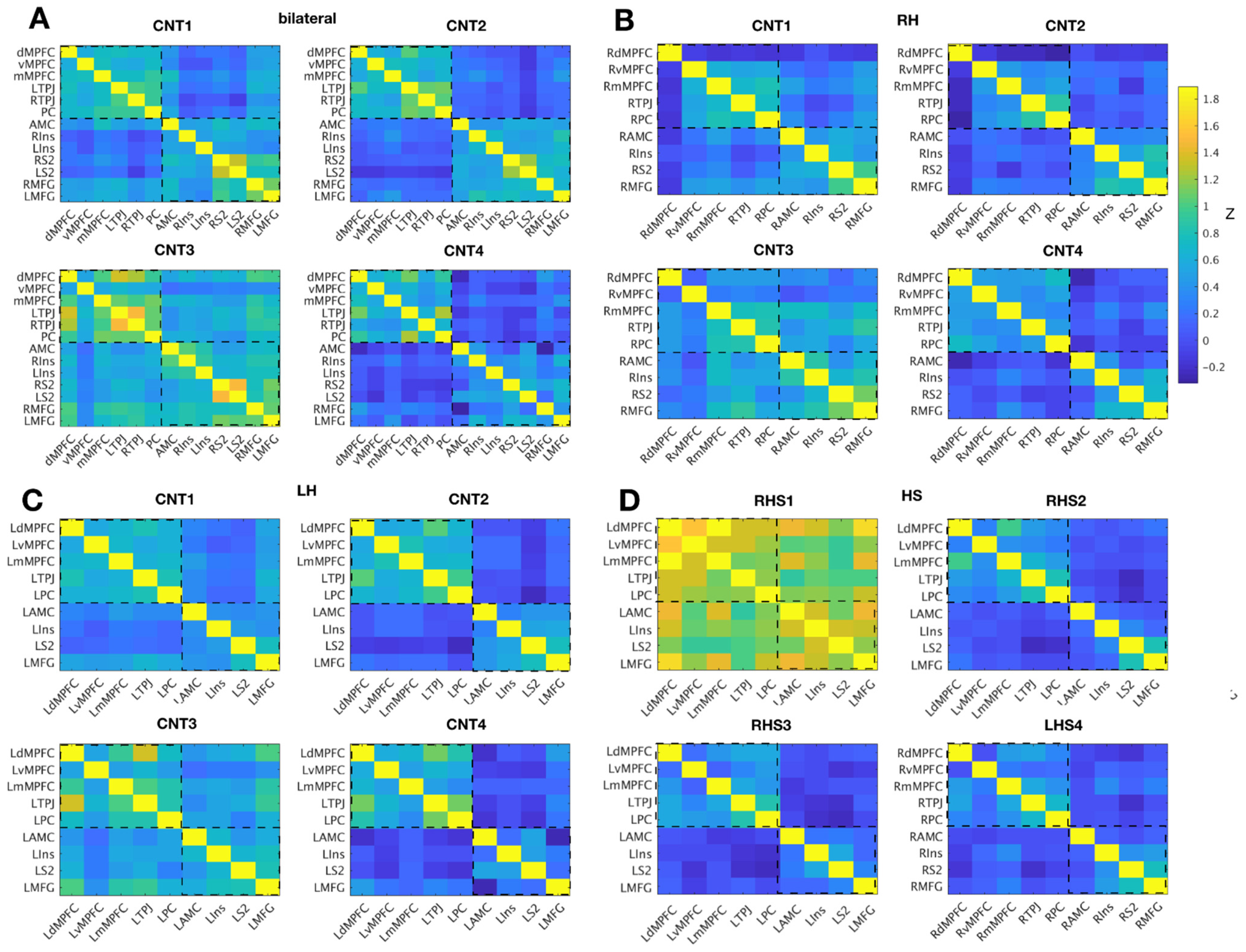 Brainsci 11 00965 g003