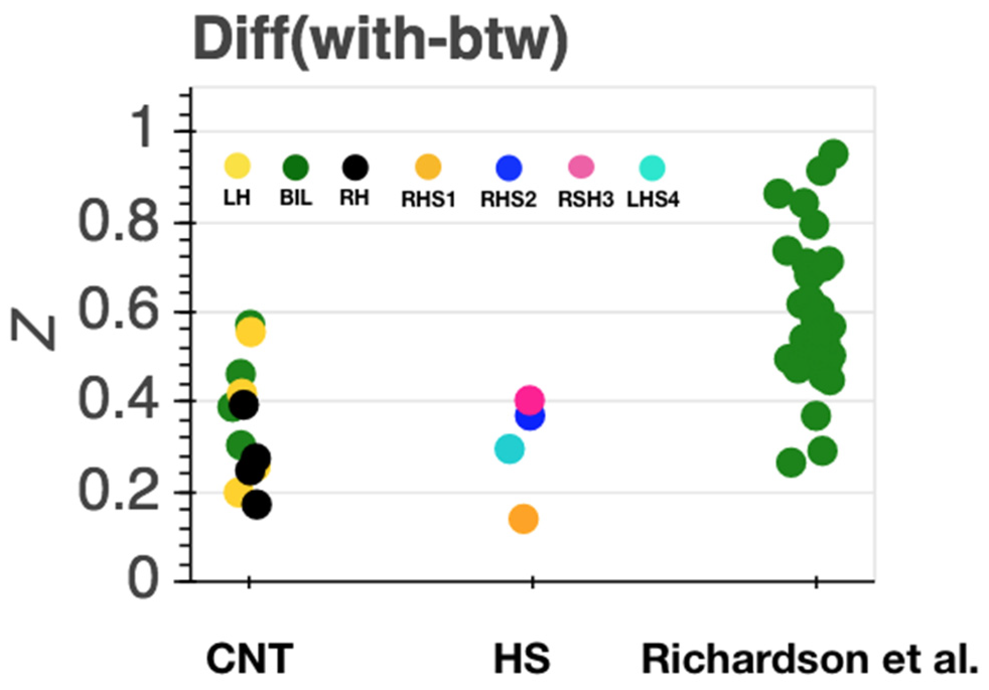 Brainsci 11 00965 g005
