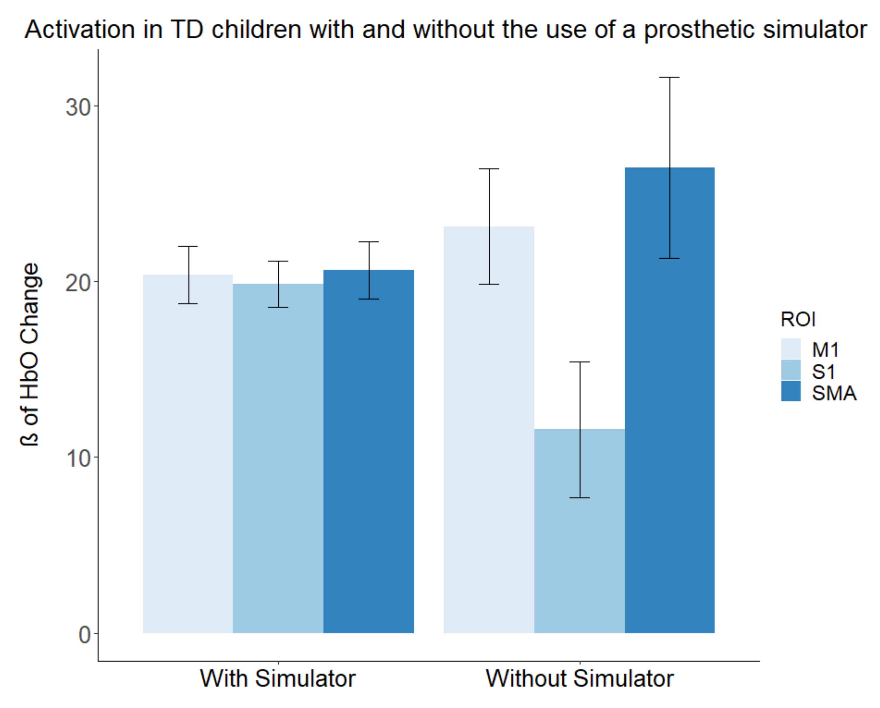 Brainsci 11 00991 g005