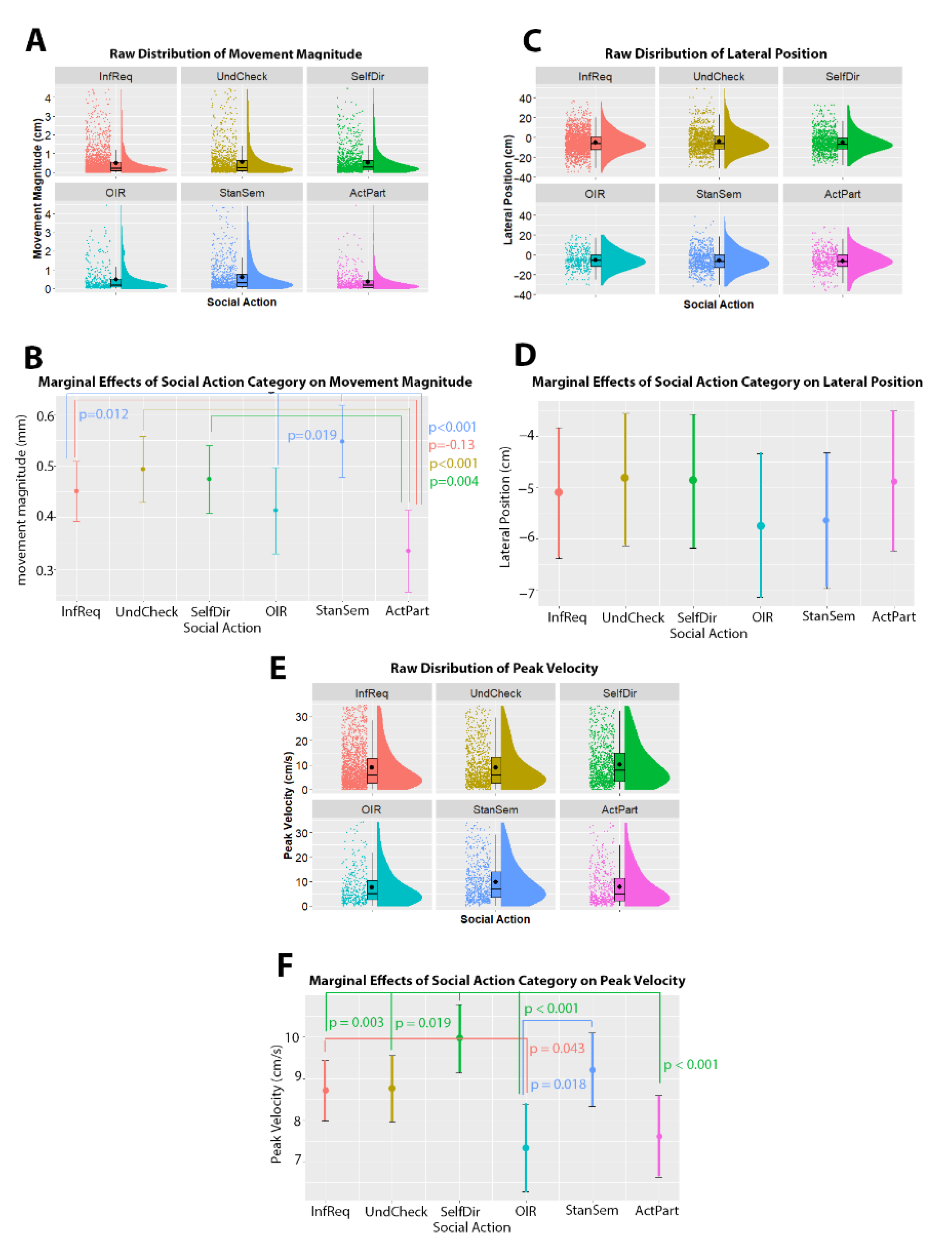 Brainsci 11 00996 g002