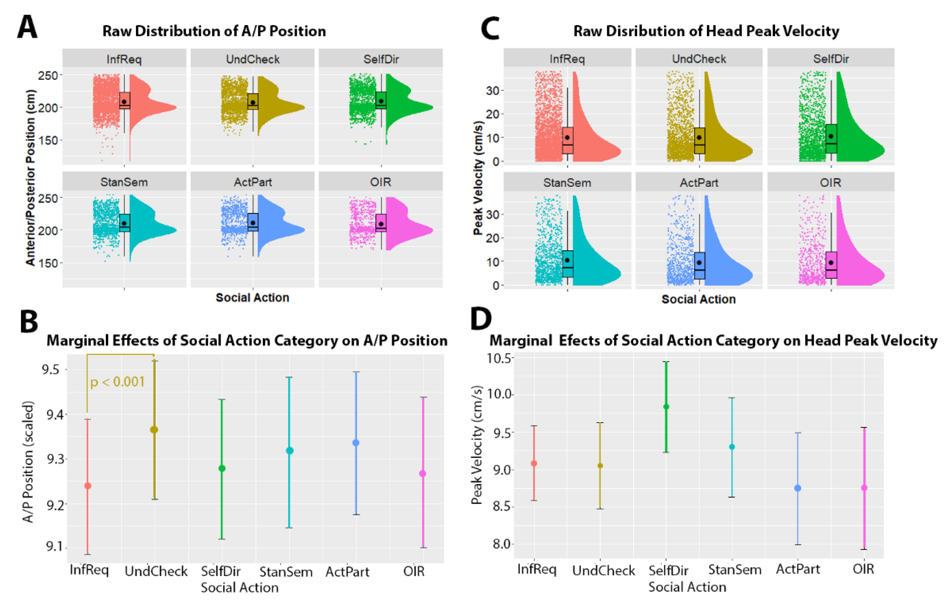 Brainsci 11 00996 g003