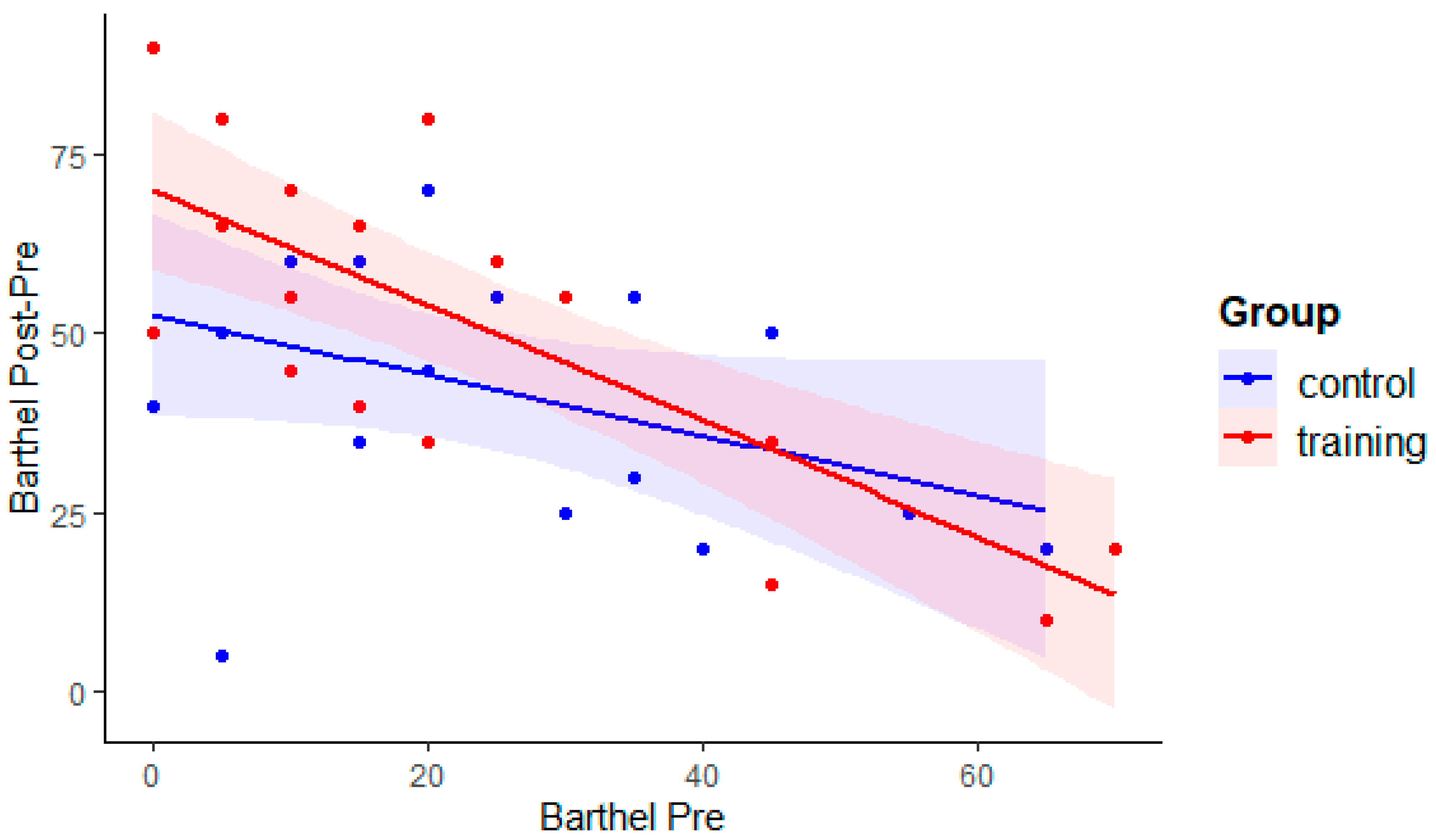 Brainsci 11 01002 g002