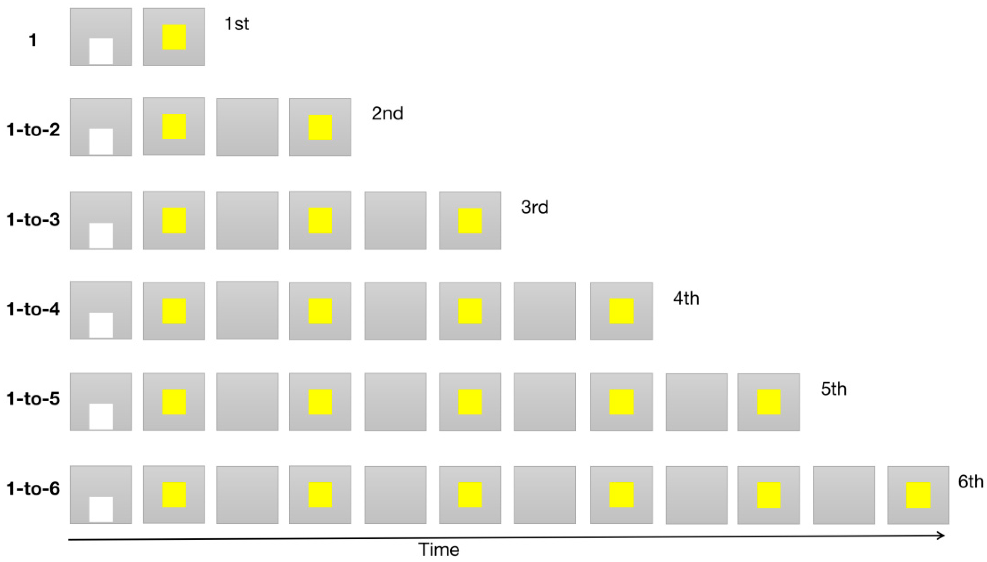 Brain Sciences | Free Full-Text | Rhesus Monkeys Have a Counting