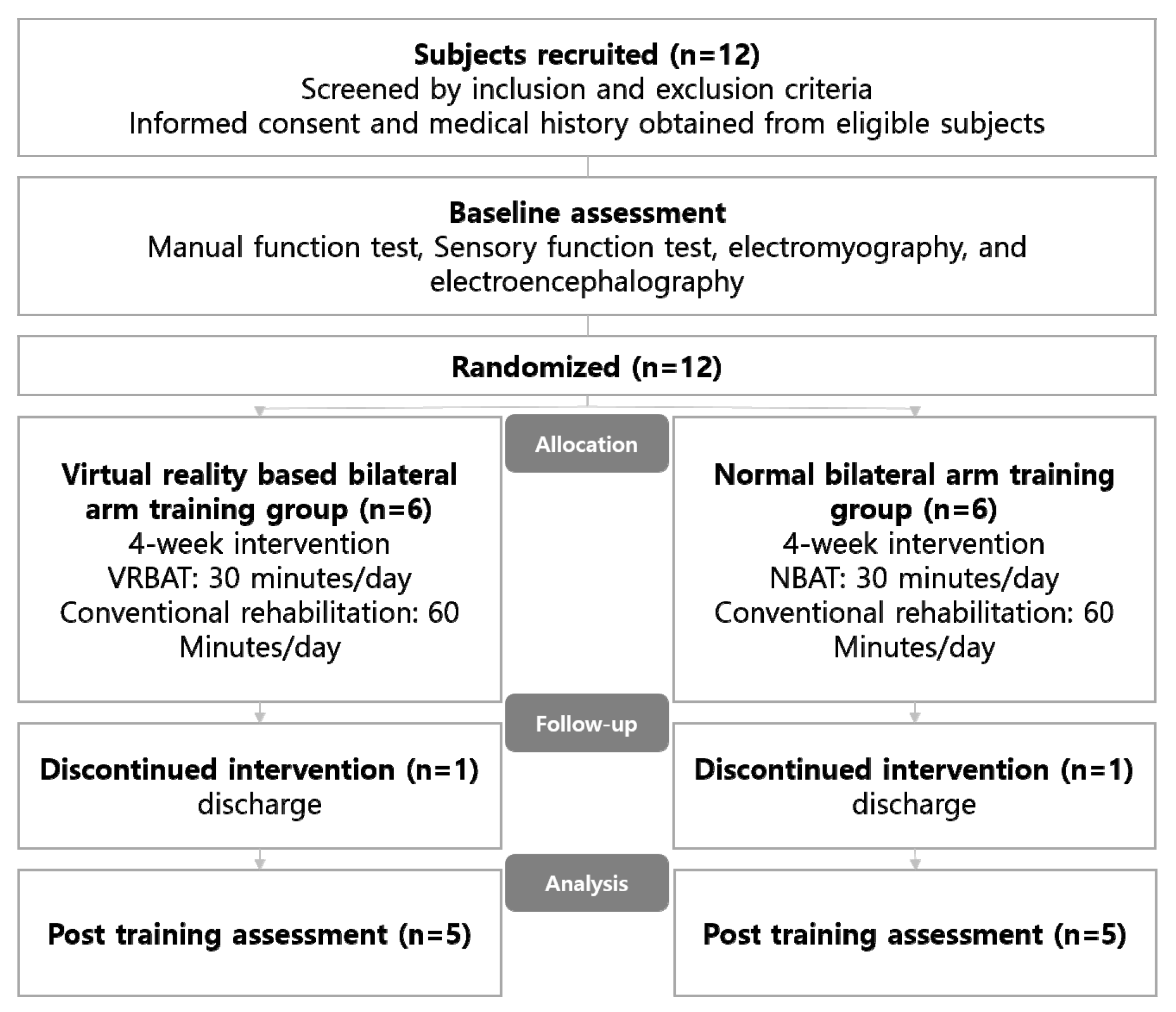Brainsci 11 01032 g001 Brainsci 11 01032 g001