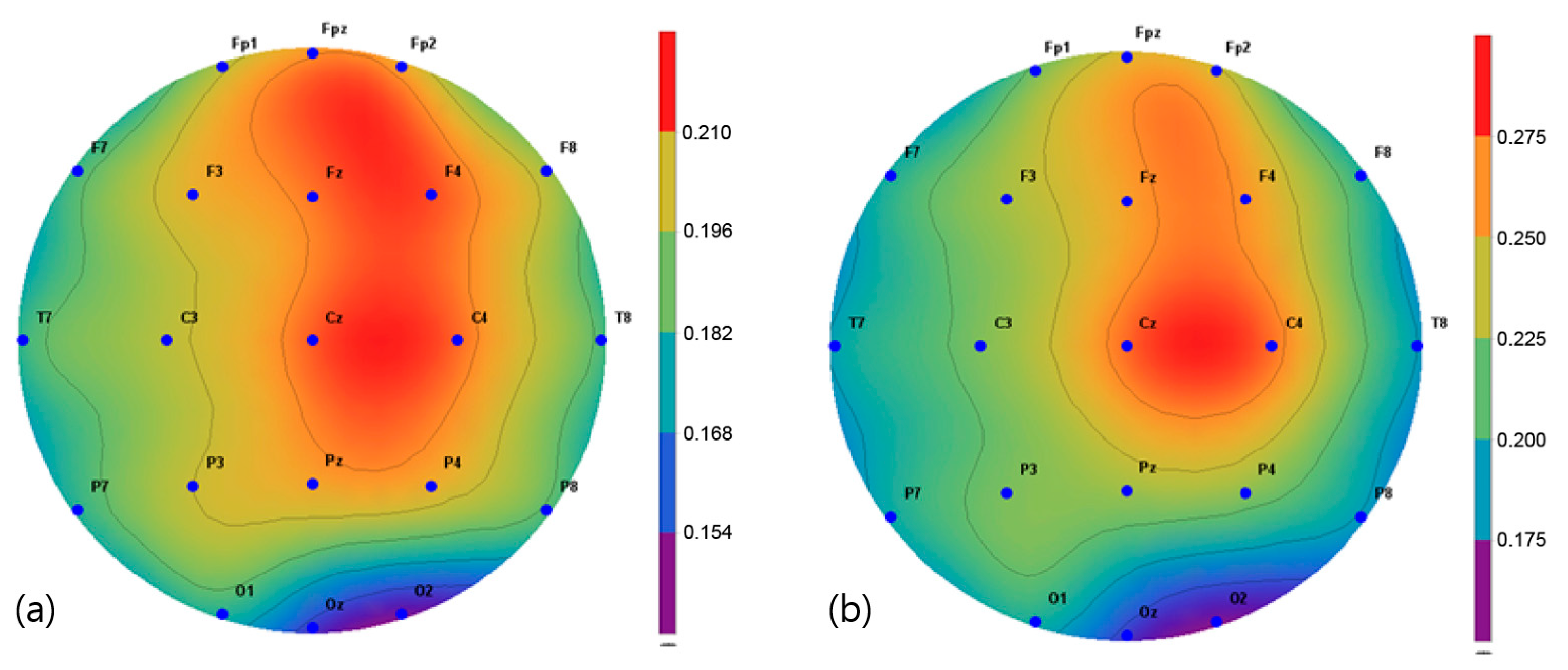 Brainsci 11 01032 g006 Brainsci 11 01032 g006