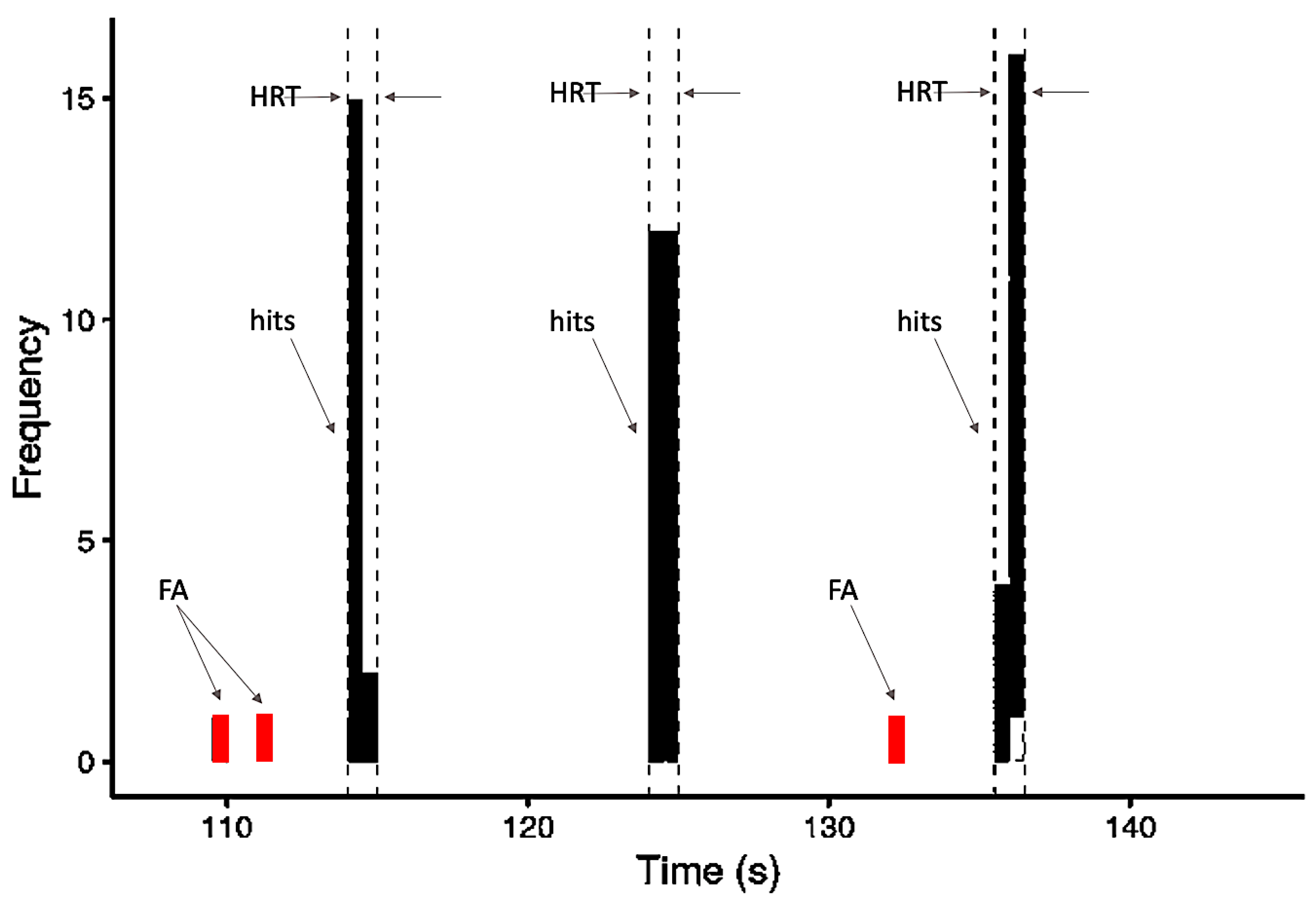 Brainsci 11 01063 g002