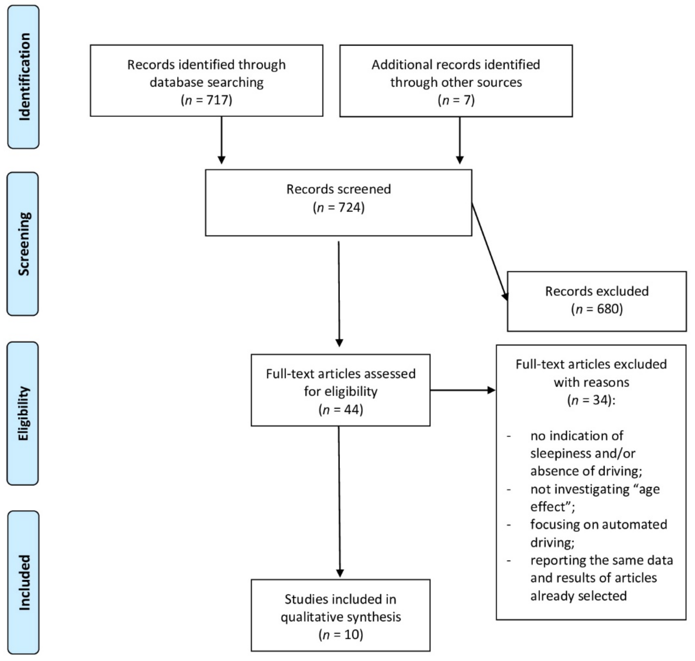 Brainsci 11 01090 g001 Brainsci 11 01090 g001