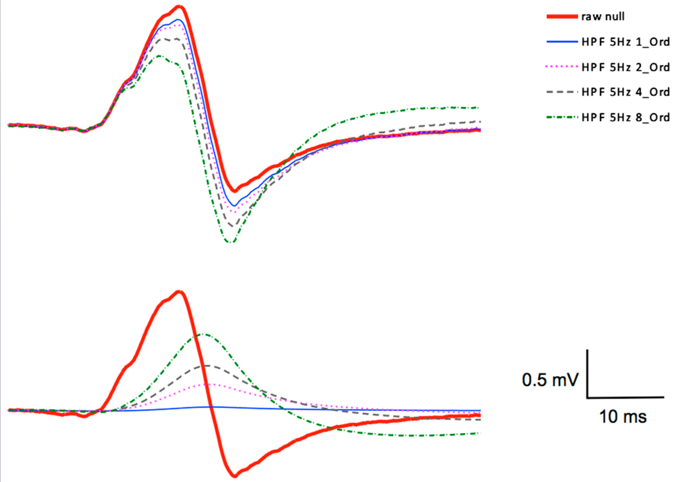 Brainsci 11 01118 g007