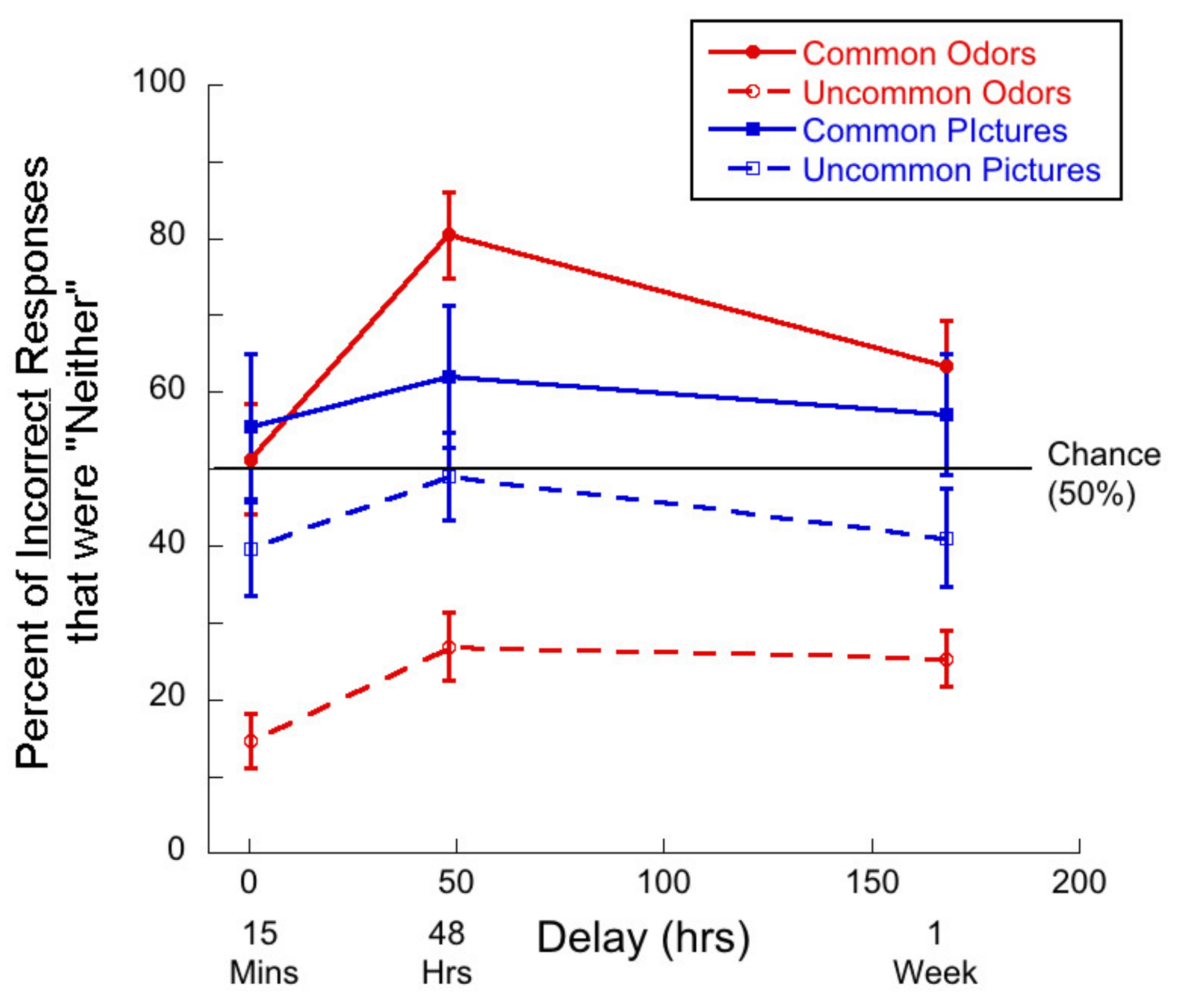 Brainsci 11 01146 g003 Brainsci 11 01146 g003