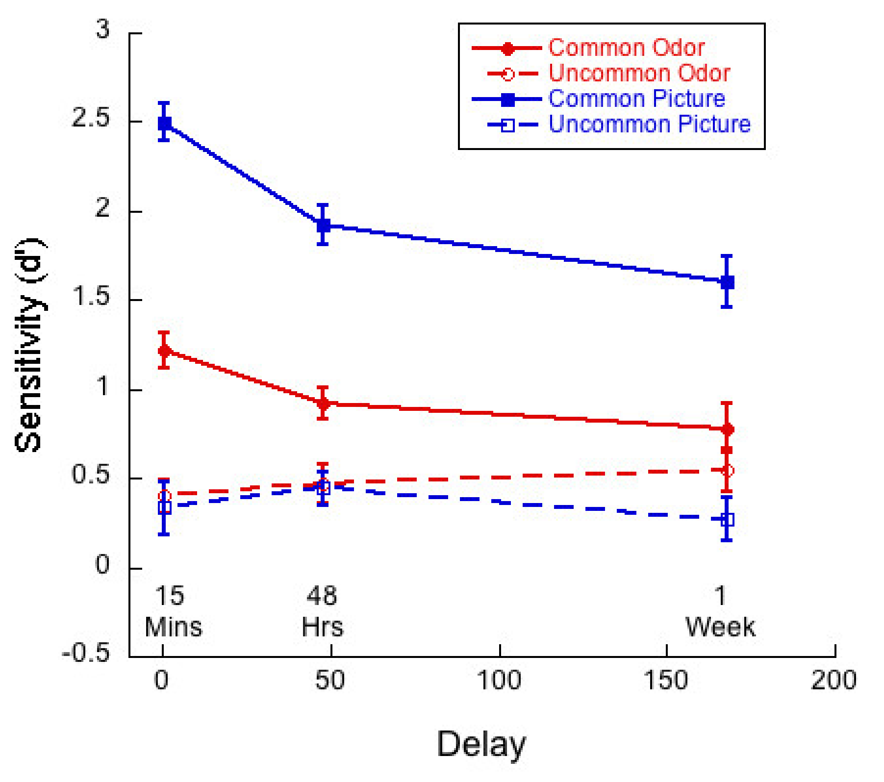 Brainsci 11 01146 g004 Brainsci 11 01146 g004