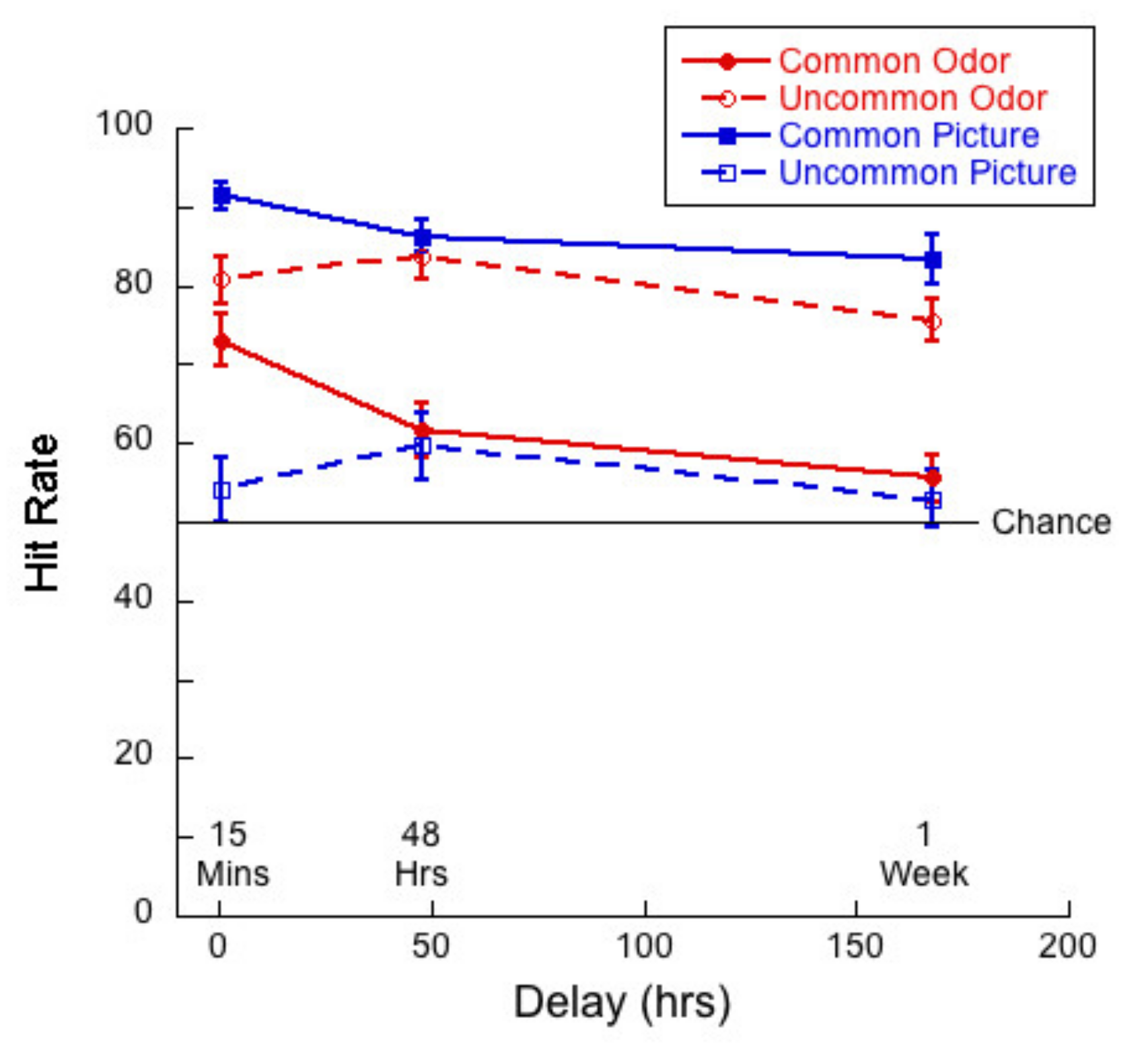 Brainsci 11 01146 g005 Brainsci 11 01146 g005