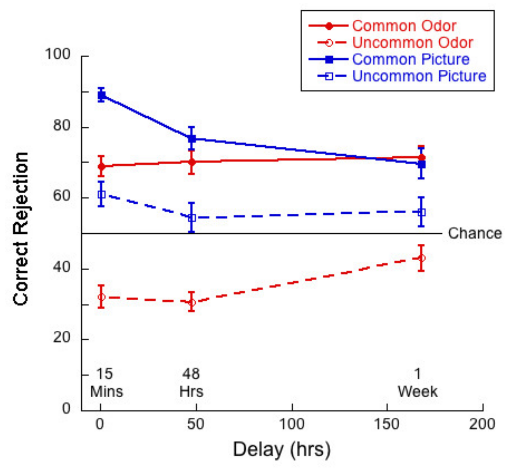 Brainsci 11 01146 g006 Brainsci 11 01146 g006