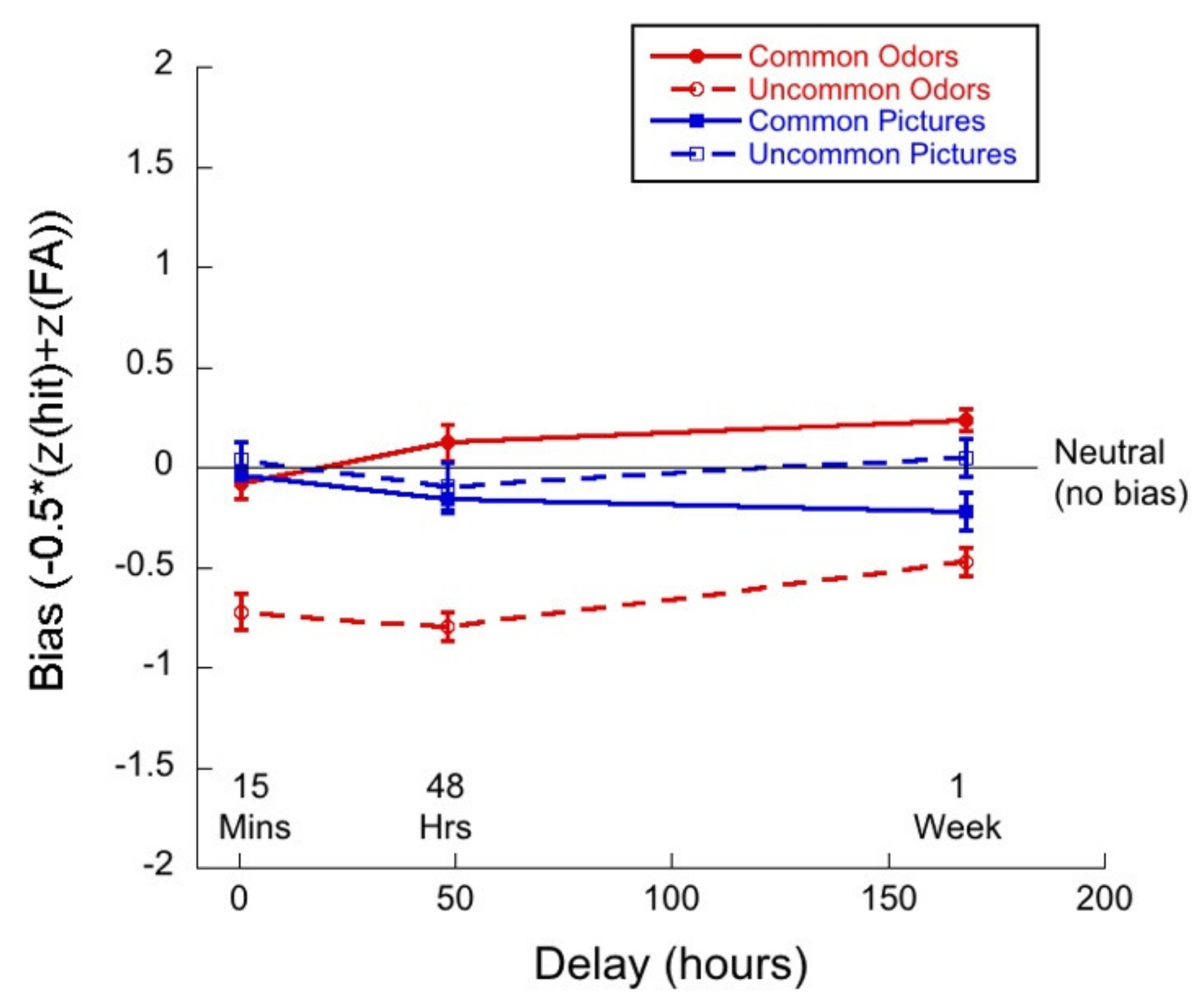 Brainsci 11 01146 g007 Brainsci 11 01146 g007