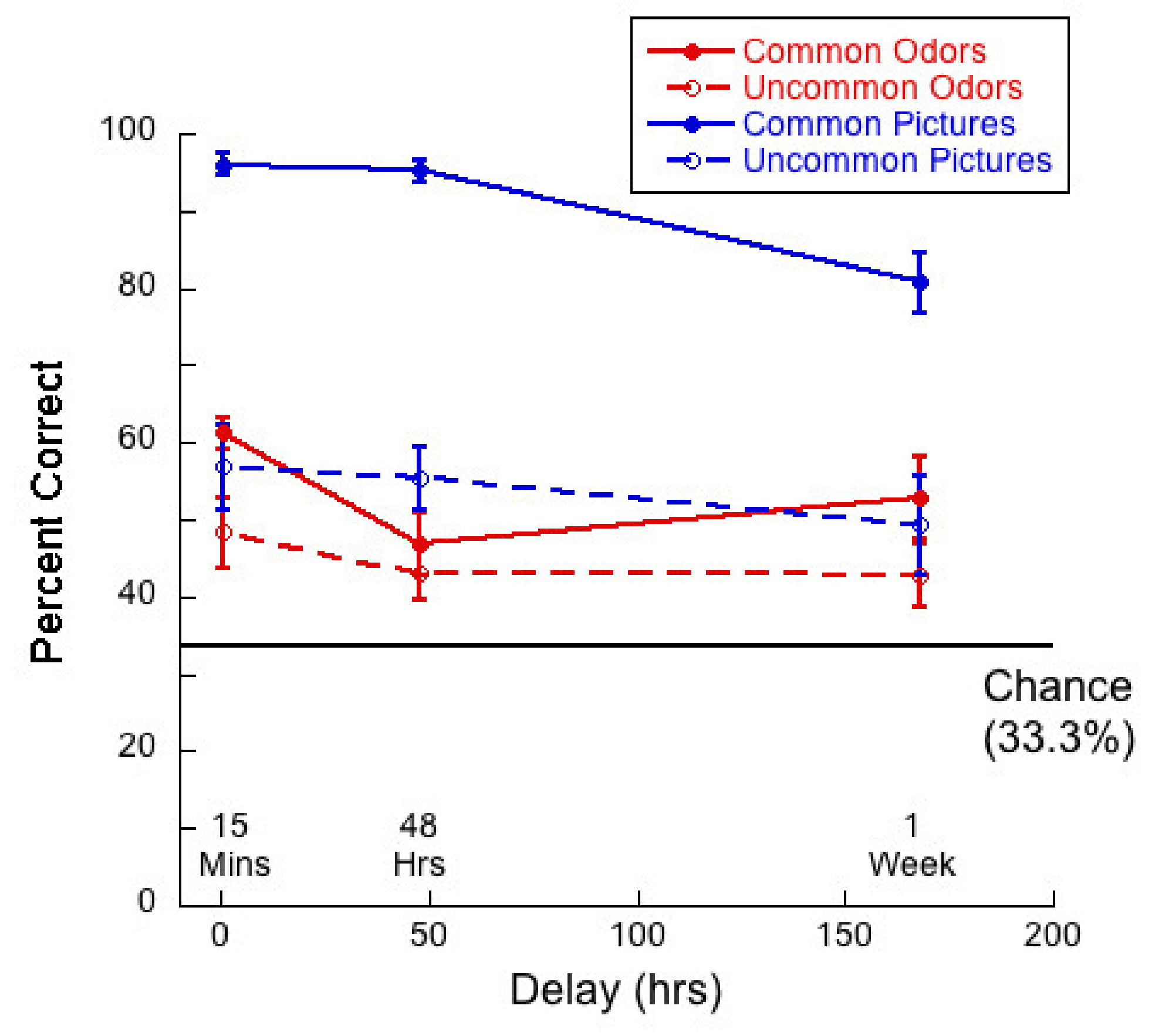 Brainsci 11 01146 g008 Brainsci 11 01146 g008