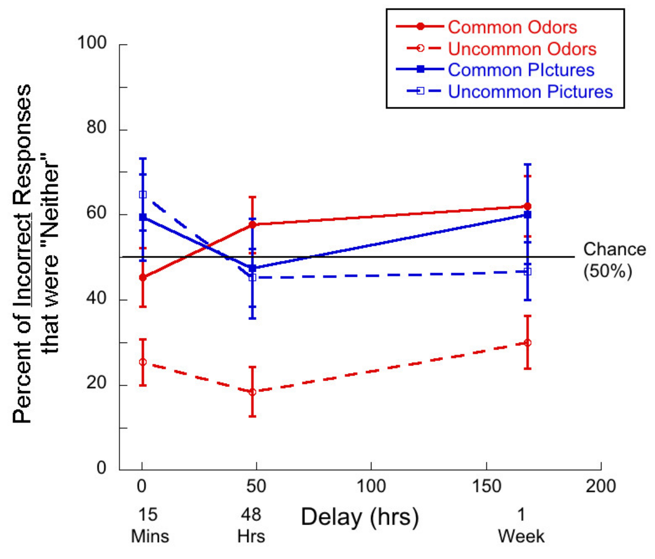 Brainsci 11 01146 g009 Brainsci 11 01146 g009