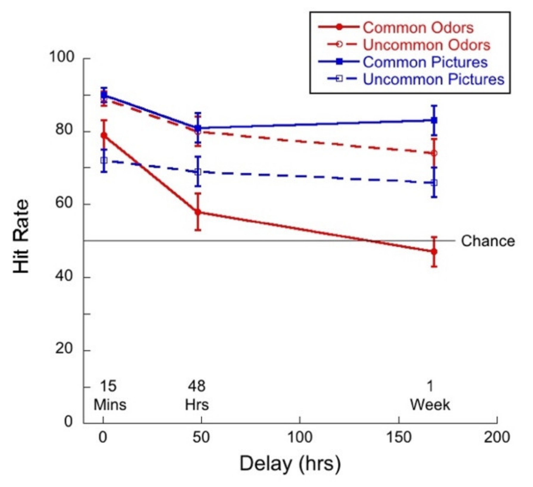 Brainsci 11 01146 g011 Brainsci 11 01146 g011
