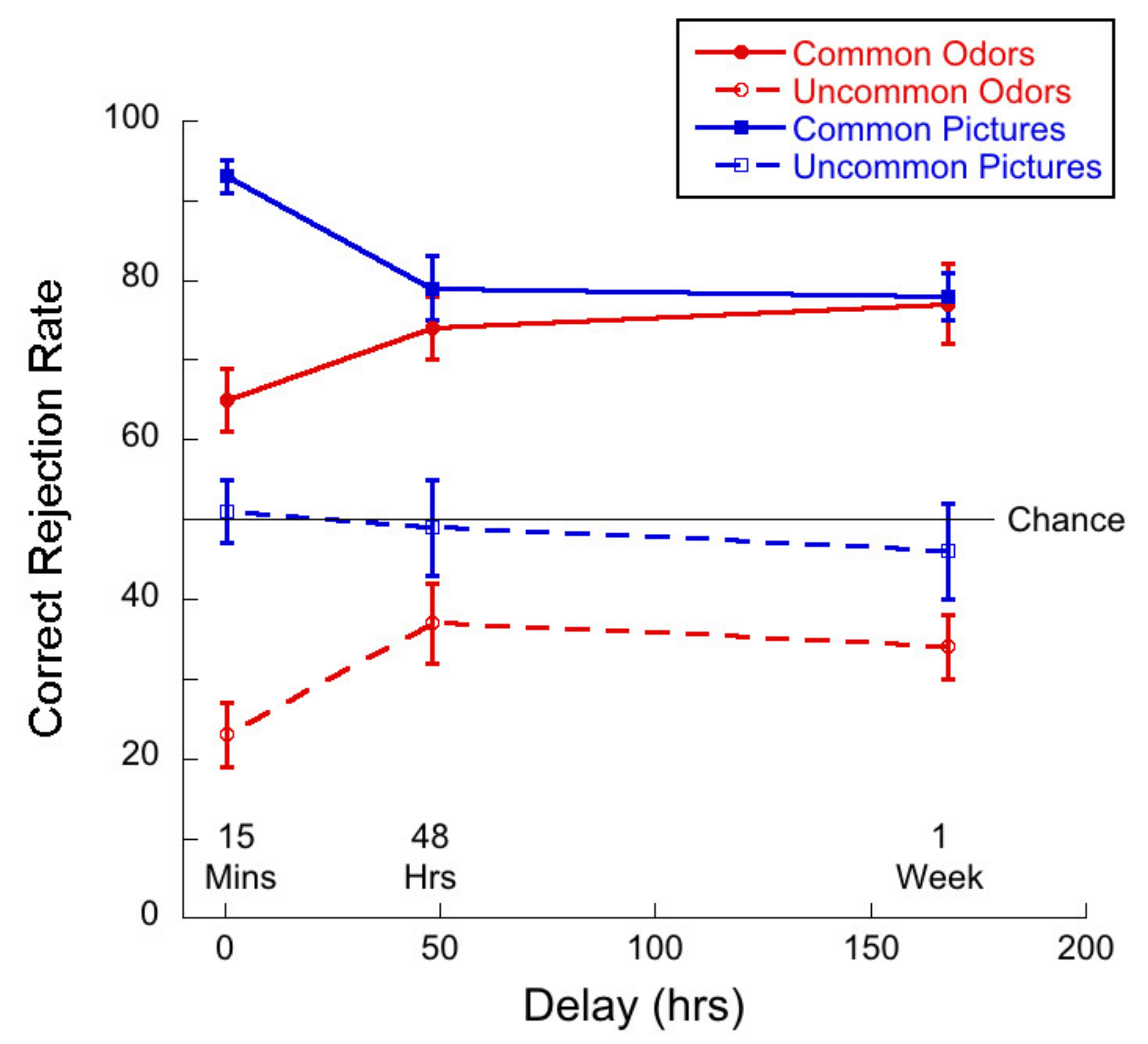 Brainsci 11 01146 g012 Brainsci 11 01146 g012