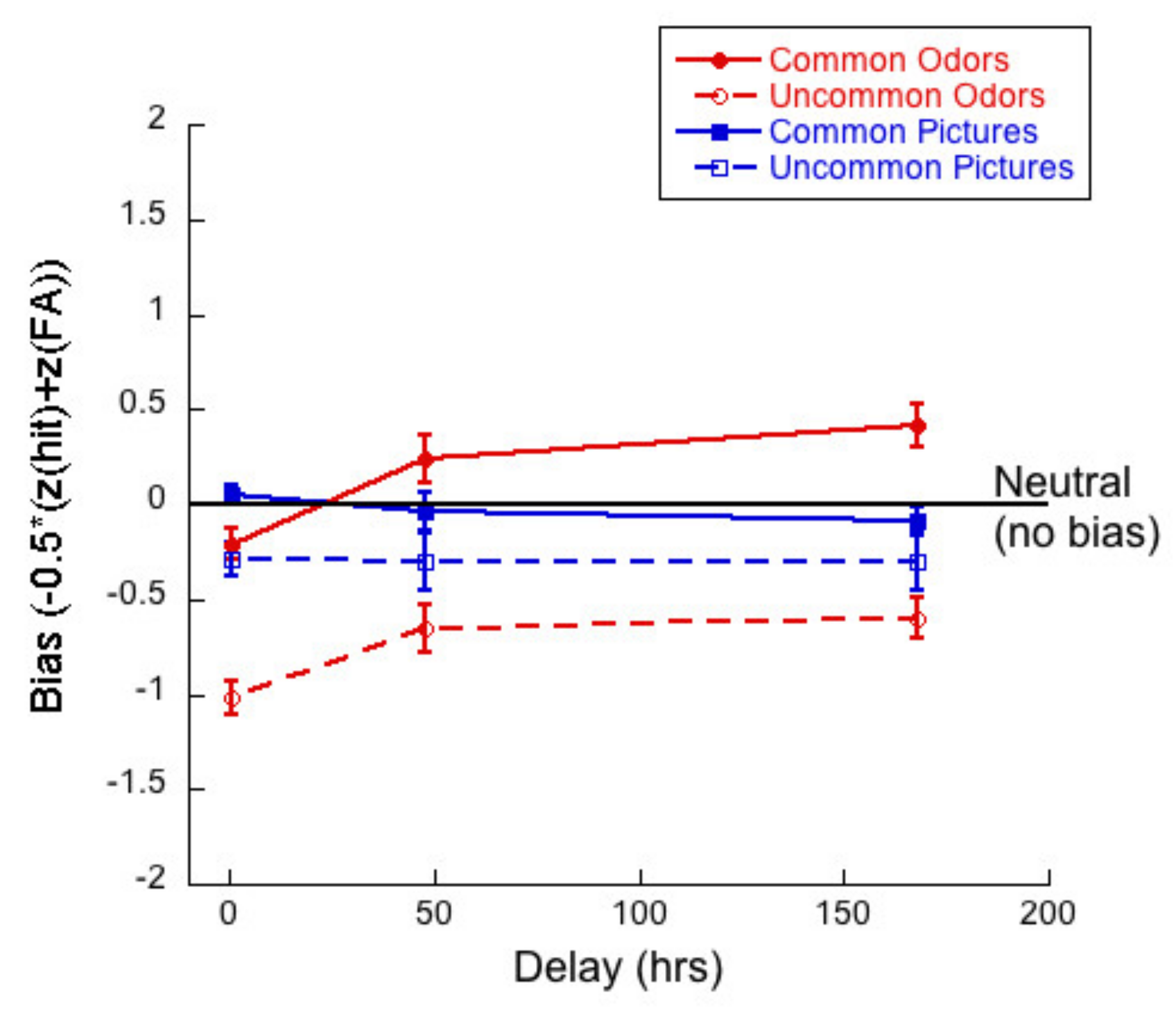 Brainsci 11 01146 g013 Brainsci 11 01146 g013