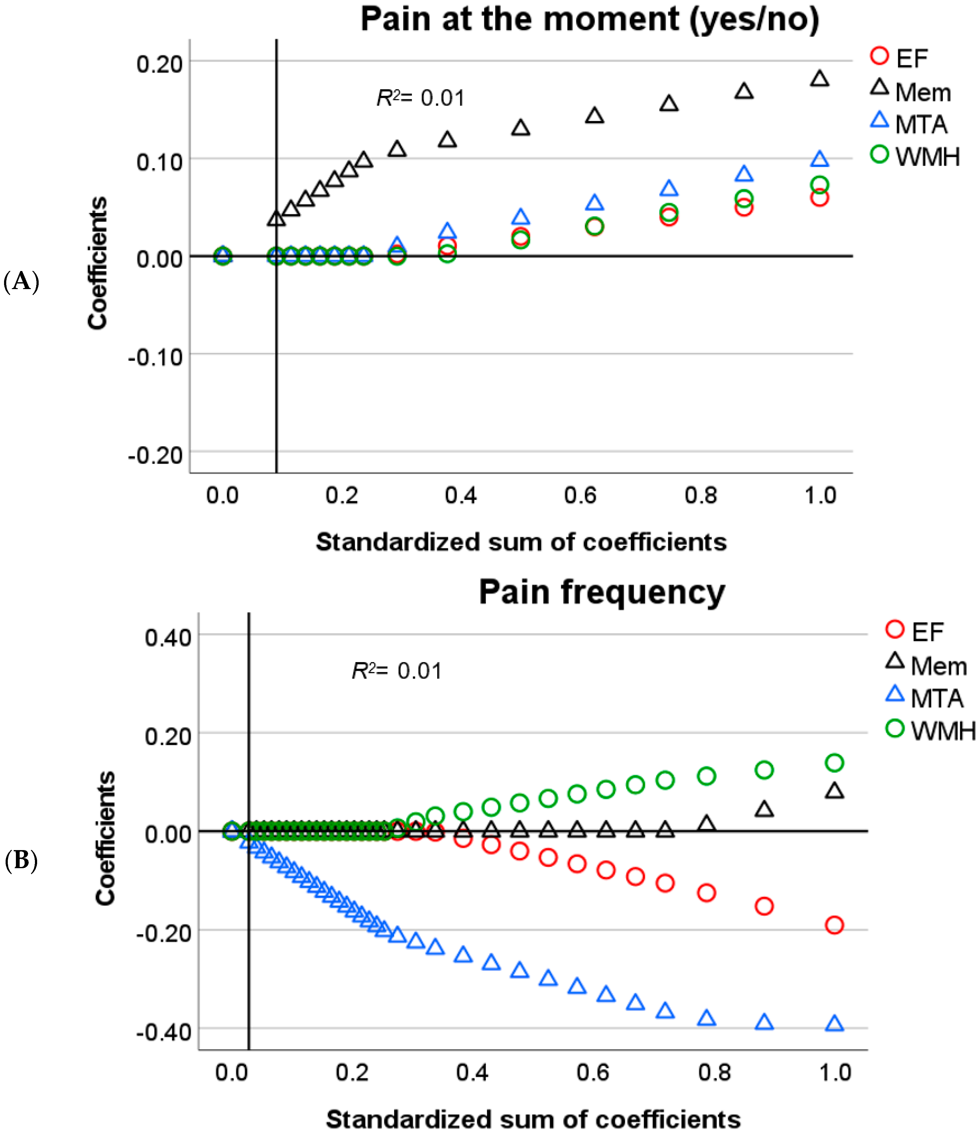 Brainsci 11 01156 g003