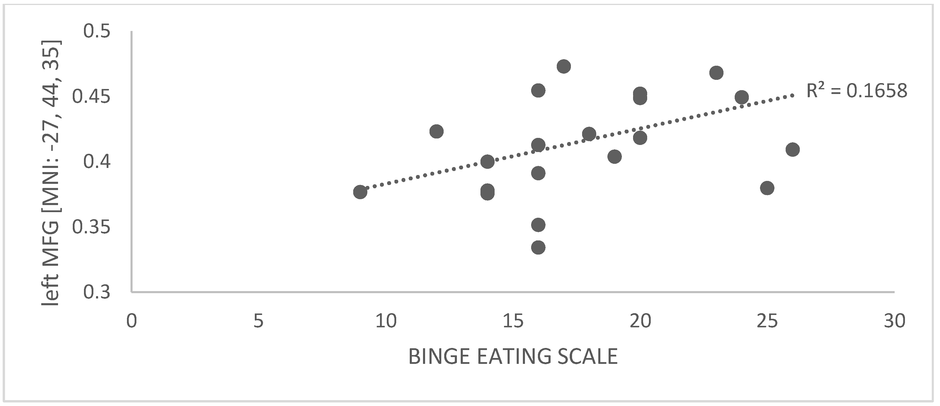 Brain Sciences | Free Full-Text | Neuroanatomical Correlates of Binge-Eating  Behavior: At the Roots of Unstoppable Eating