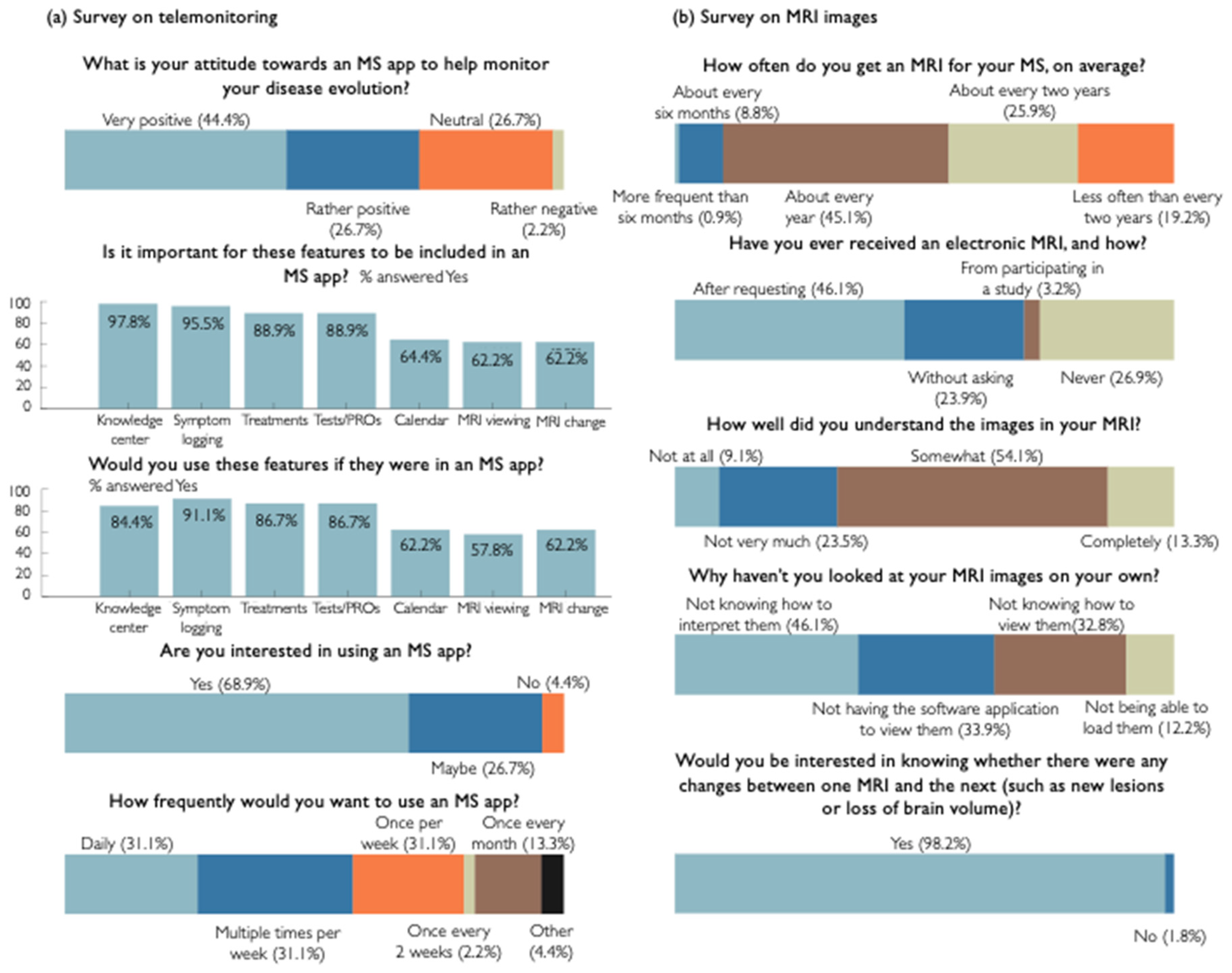 Brainsci 11 01171 g004