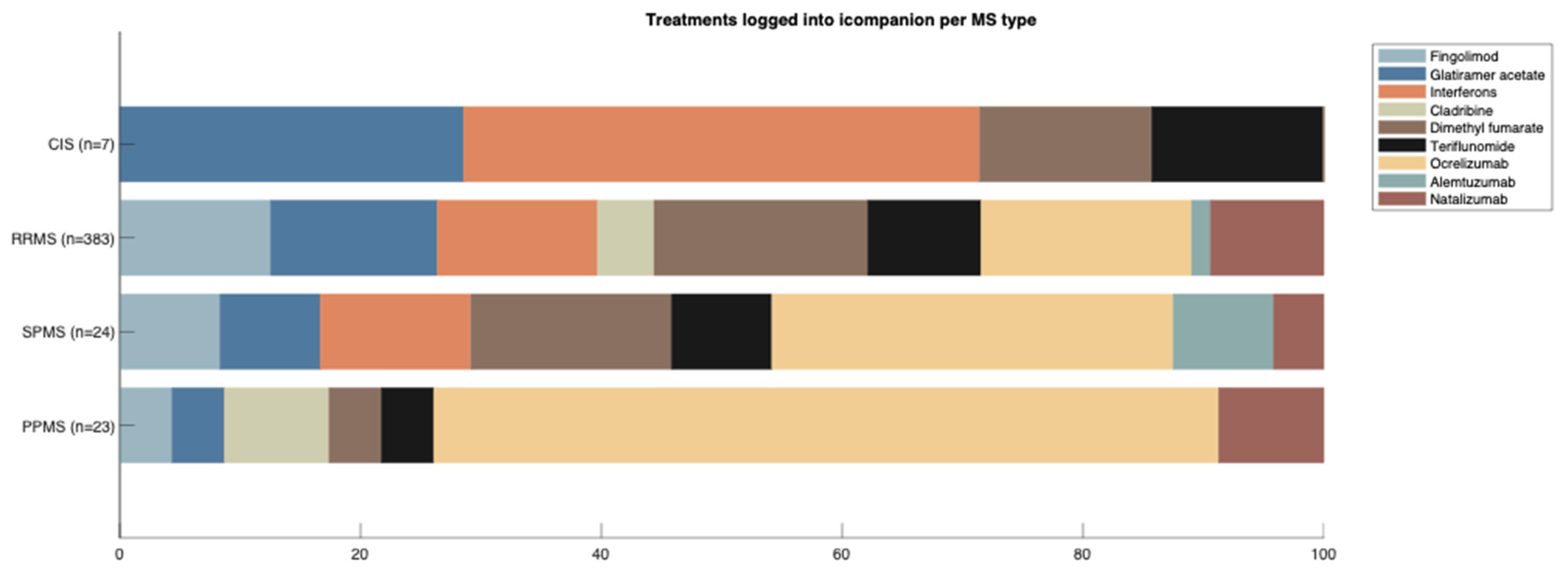 Brainsci 11 01171 g005