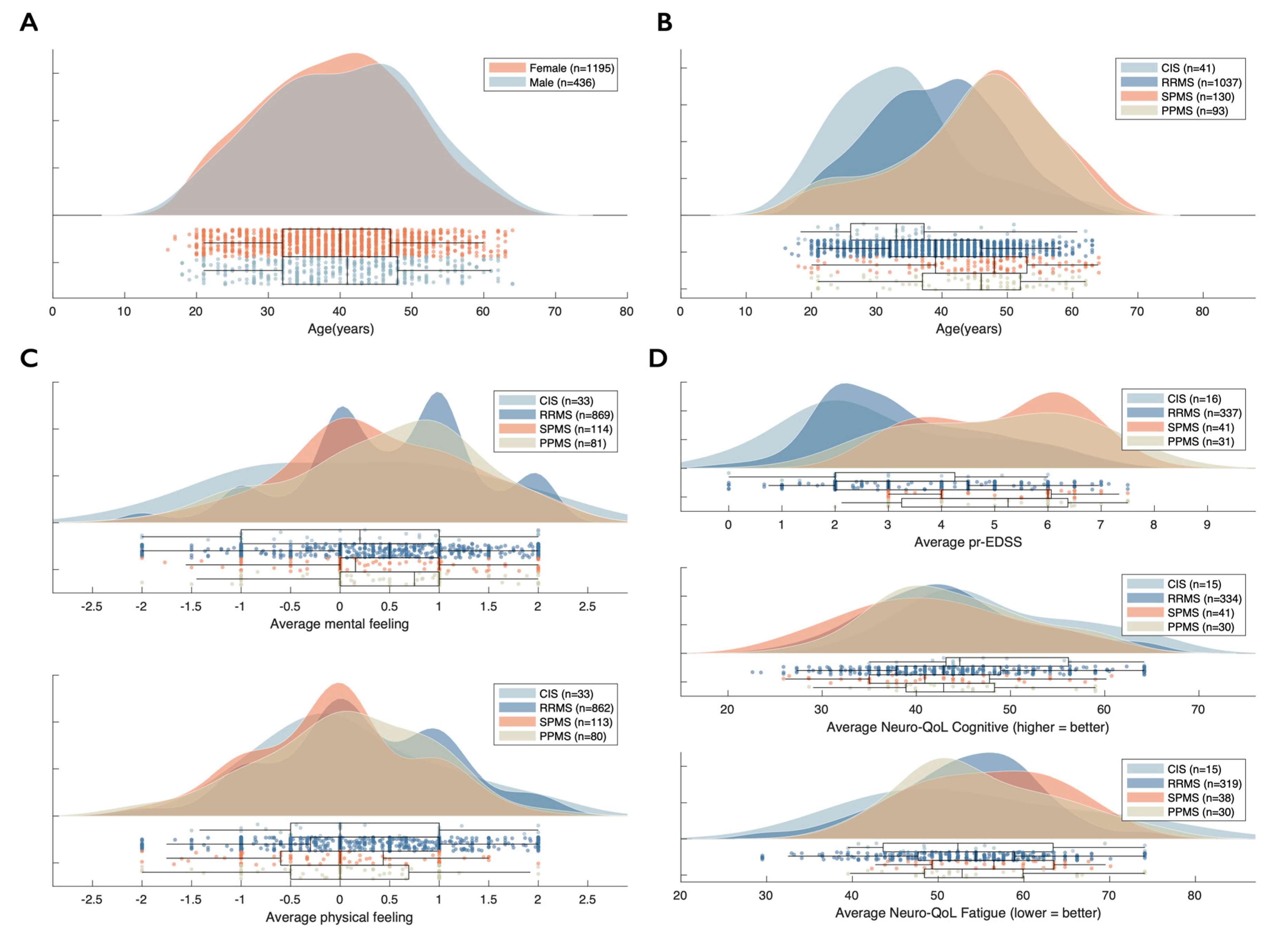 Brainsci 11 01171 g006