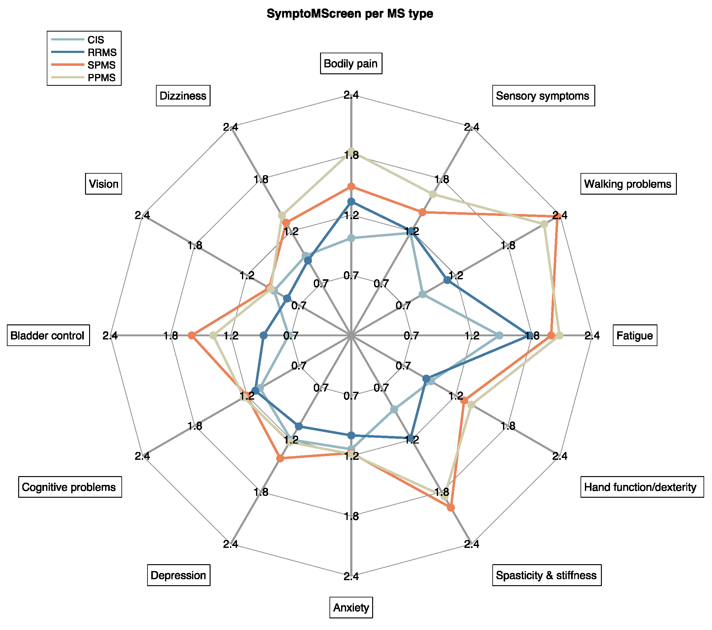 Brainsci 11 01171 g007