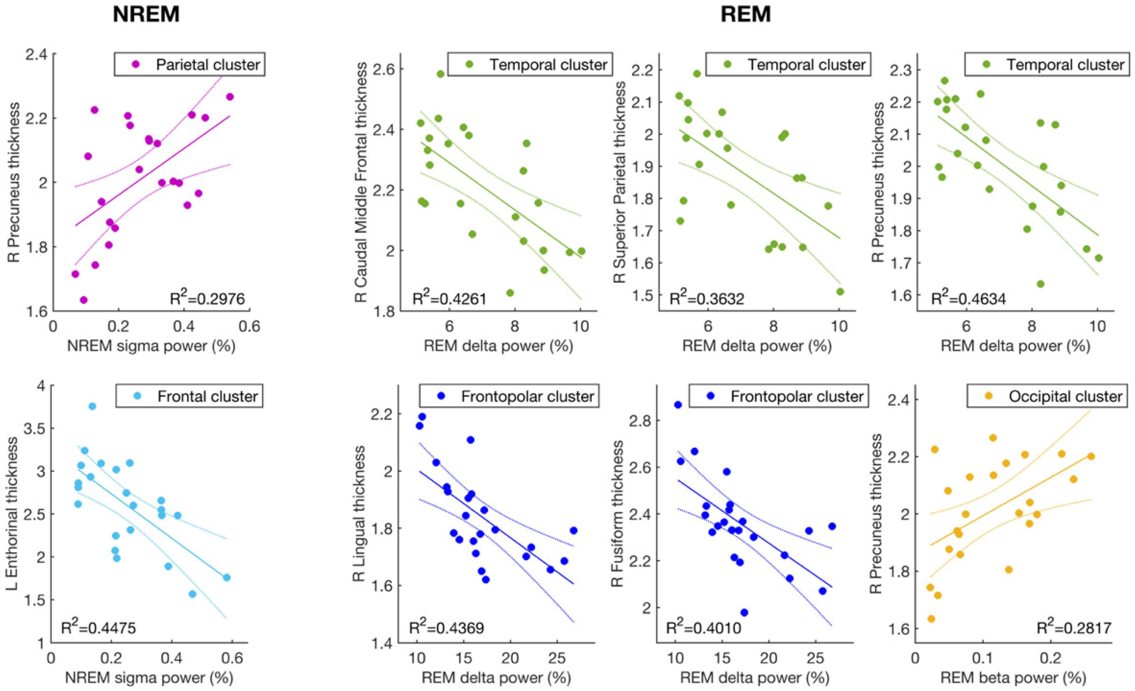 Brainsci 11 01174 g002
