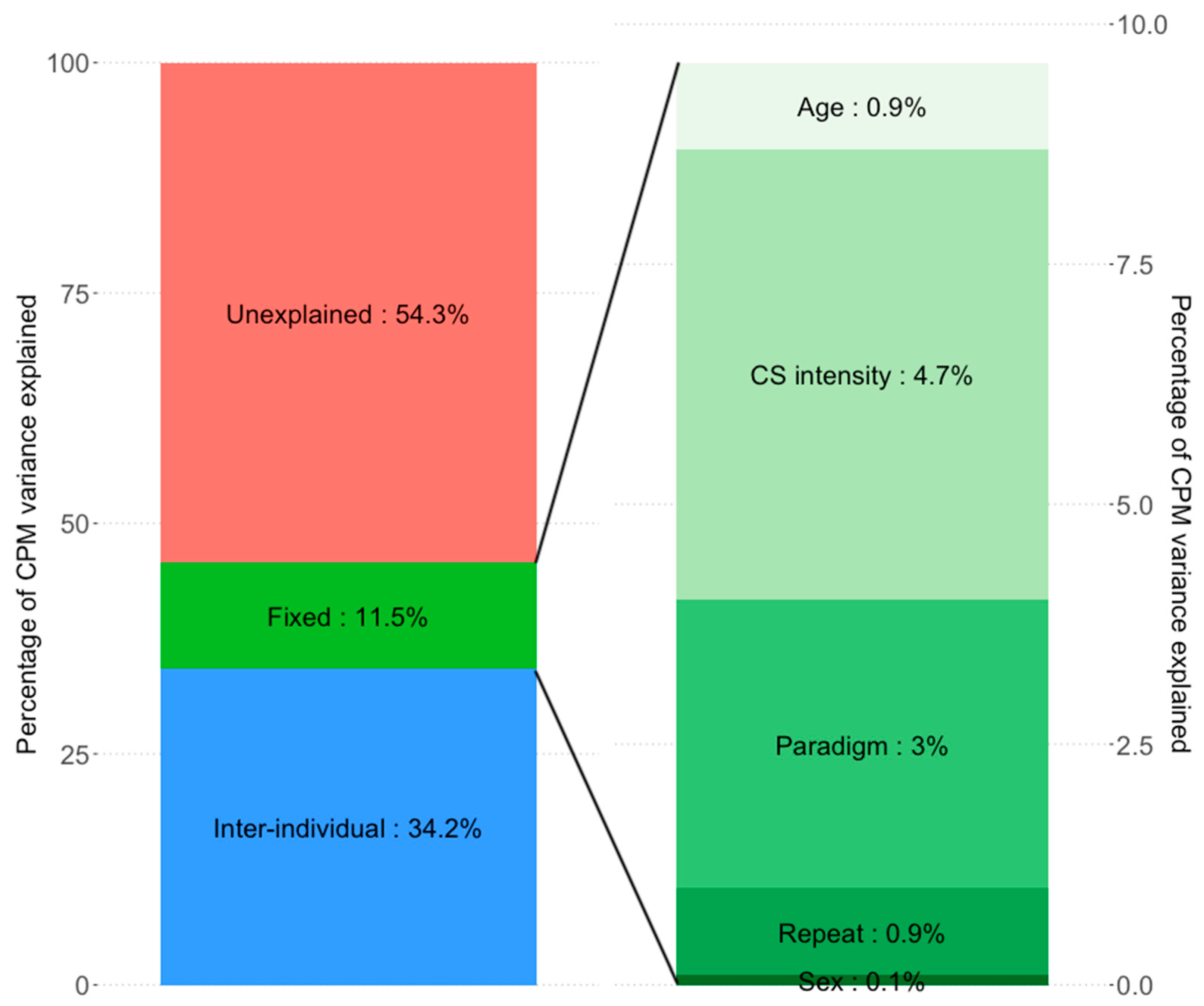 Brainsci 11 01186 g002