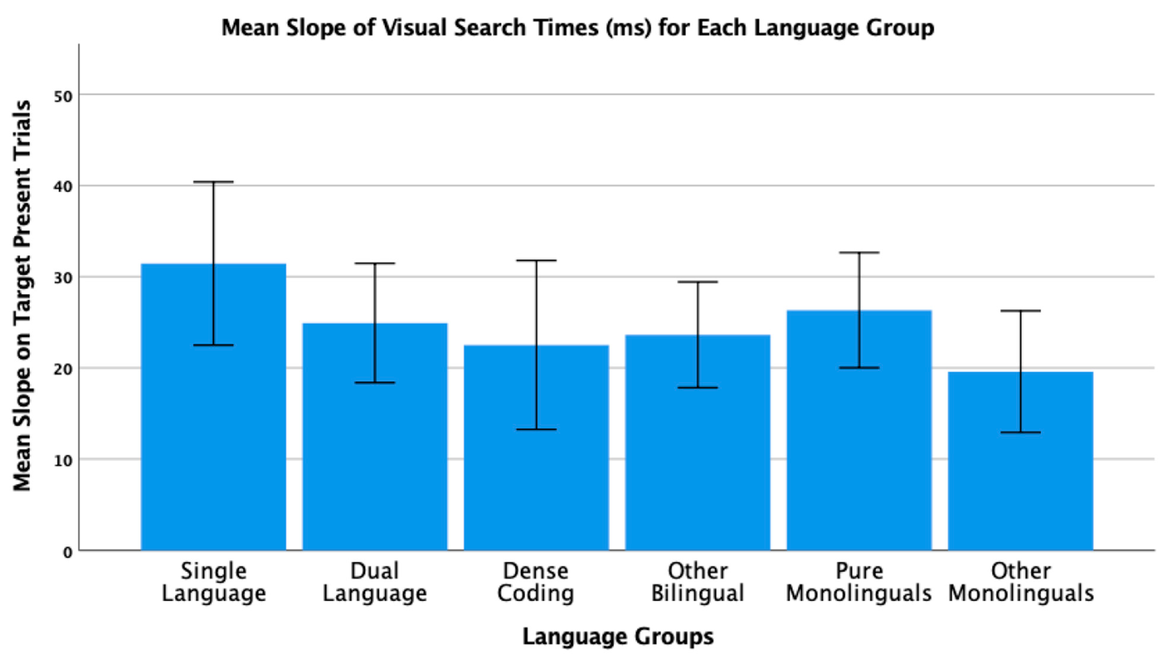 Brainsci 11 01217 g006