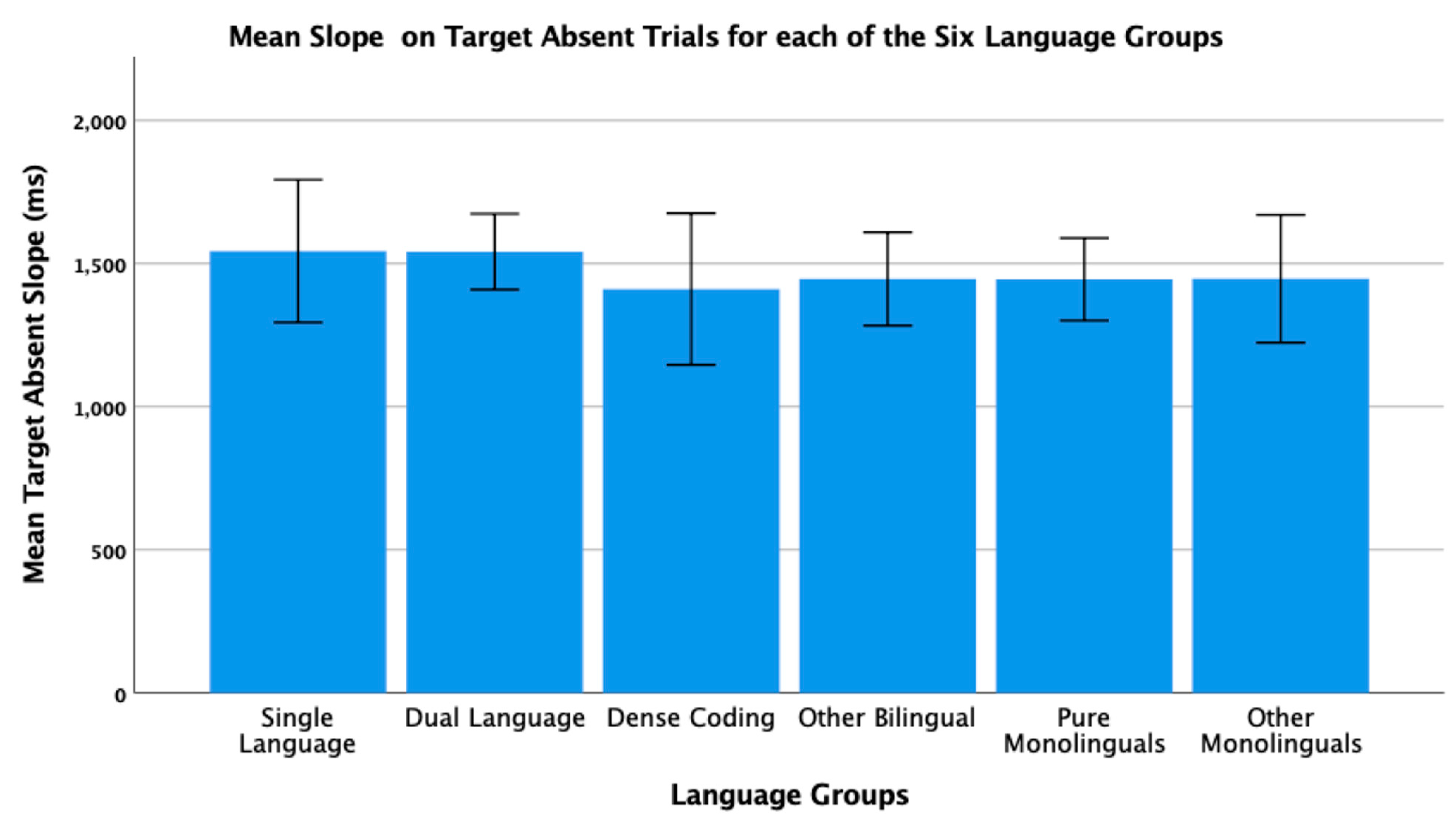 Brainsci 11 01217 g007