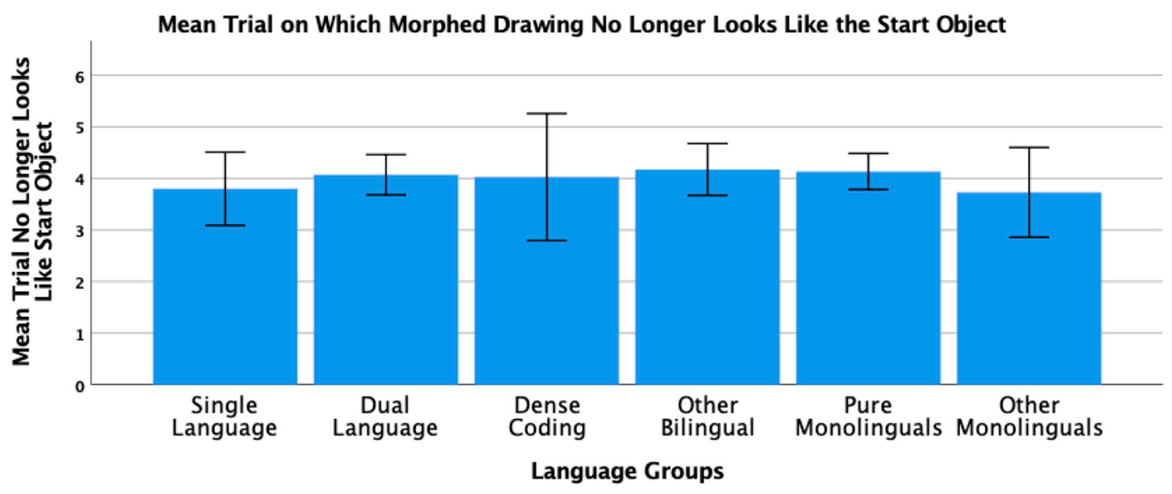 Brainsci 11 01217 g008