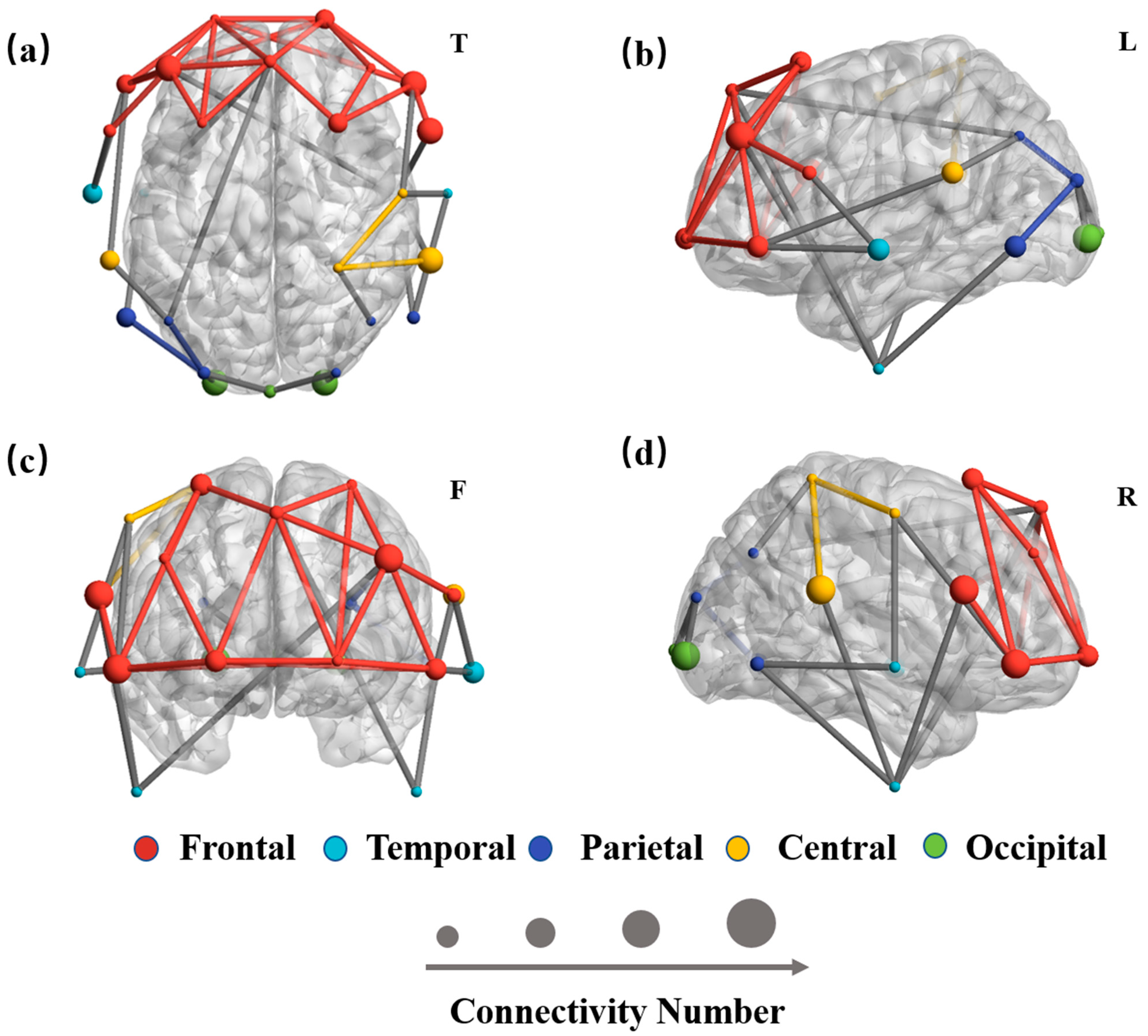 Brainsci 11 01266 g006