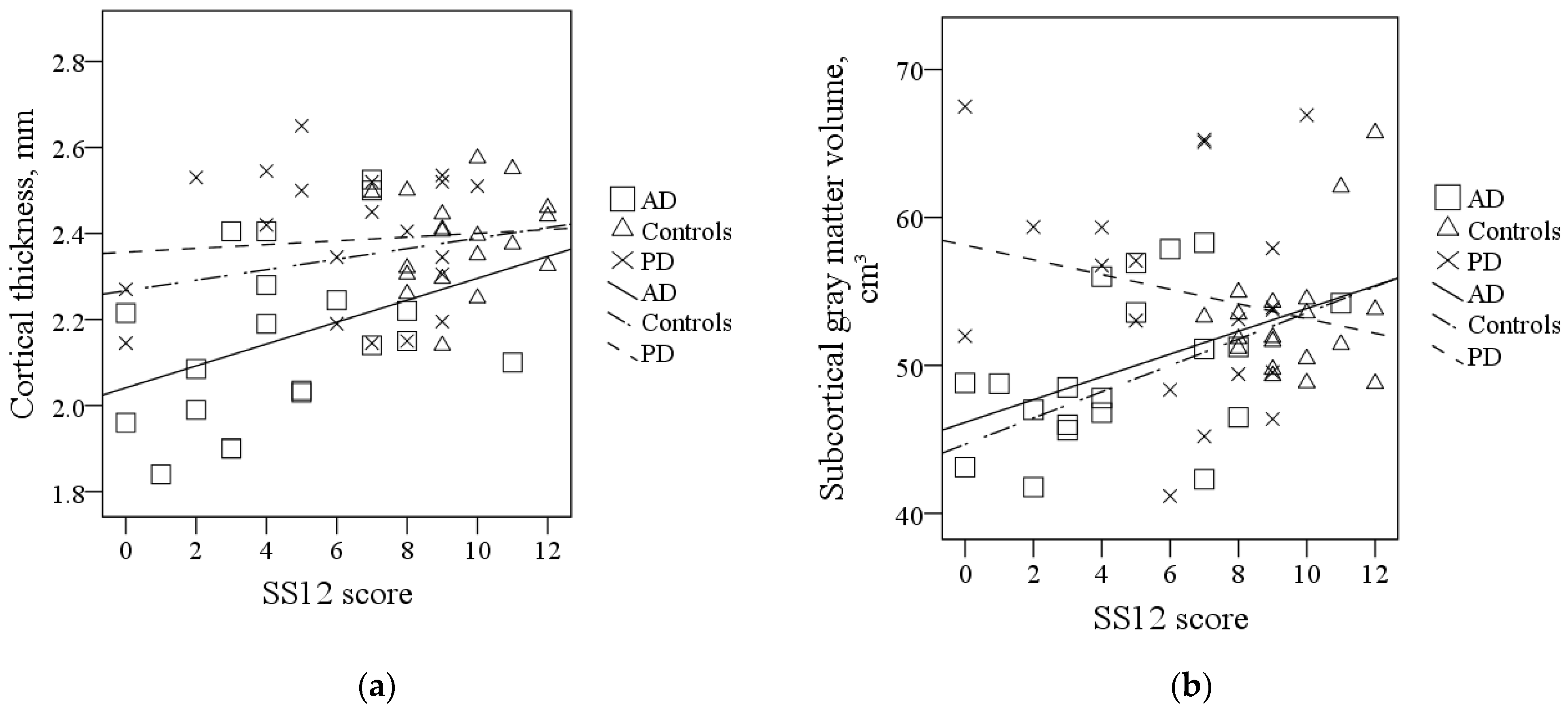 Brainsci 11 01296 g002