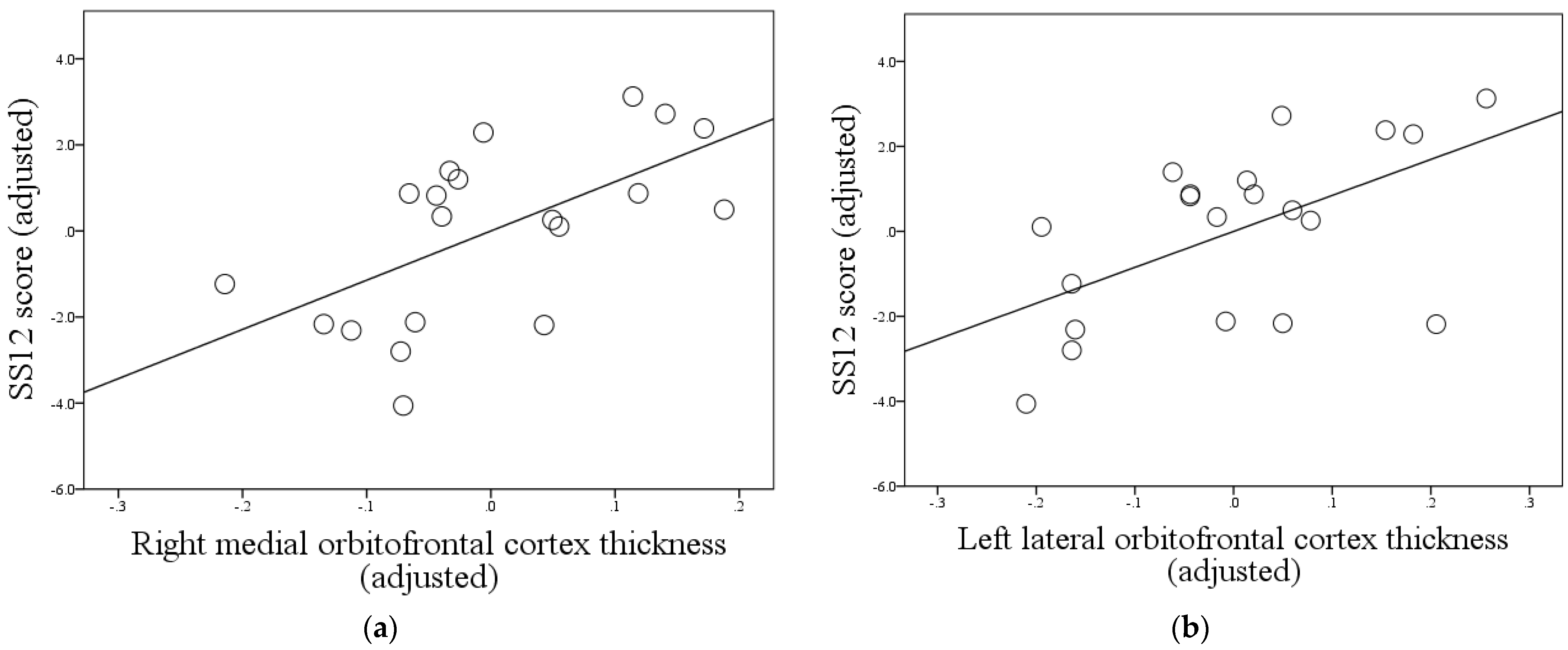 Brainsci 11 01296 g003