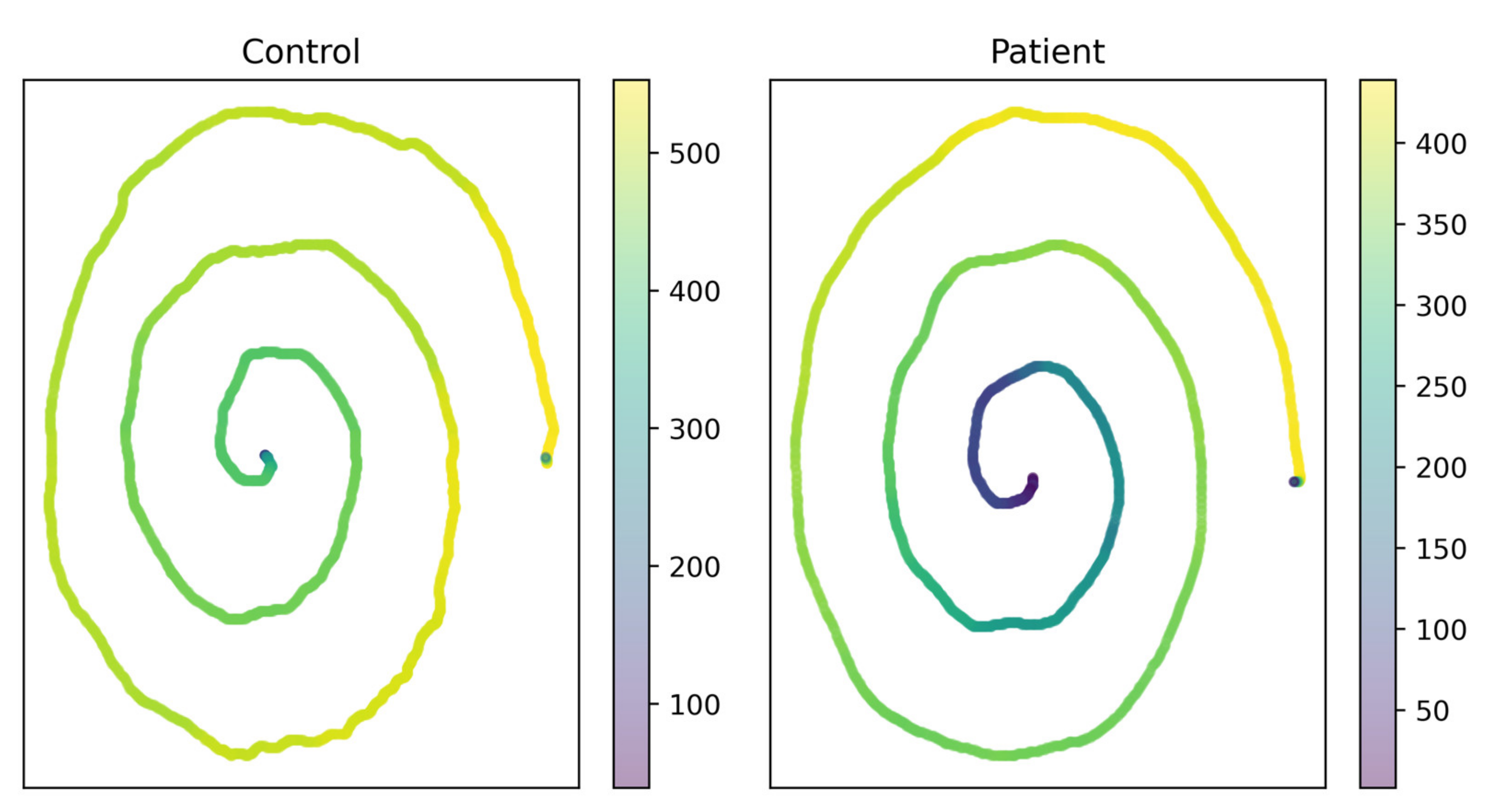 Brainsci 11 01297 g005