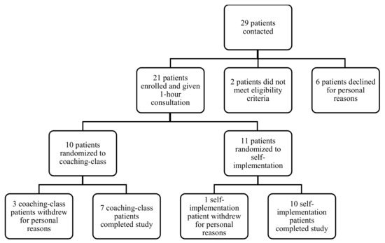 How to Promote Brain Health  McMaster Optimal Aging Portal