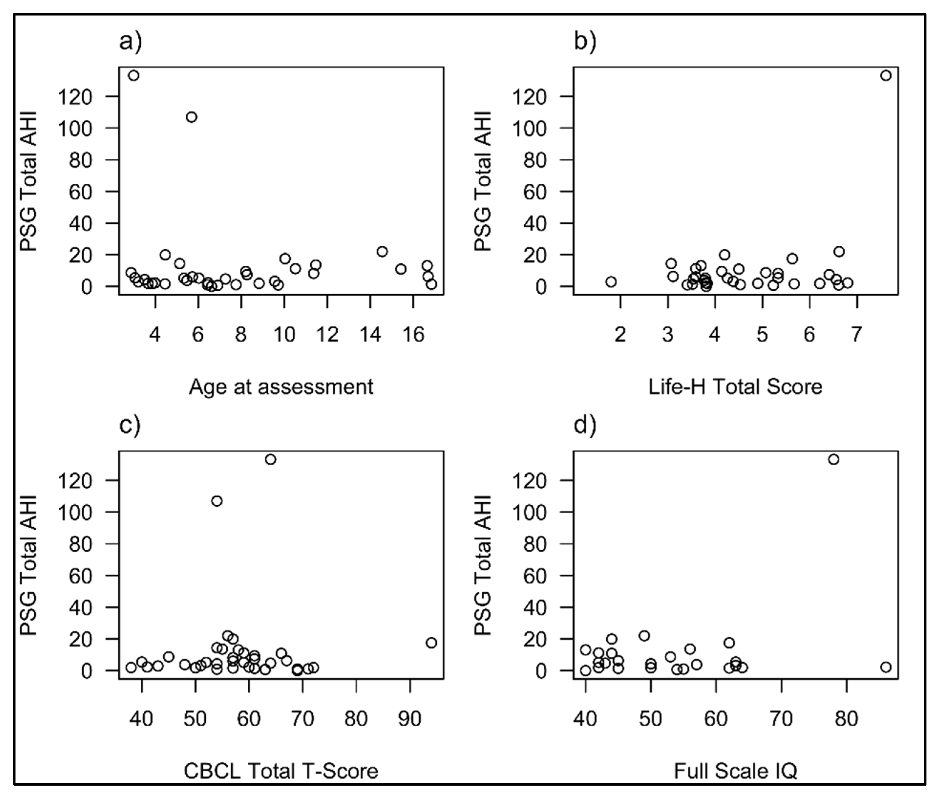 Brainsci 11 01317 g002 Brainsci 11 01317 g002