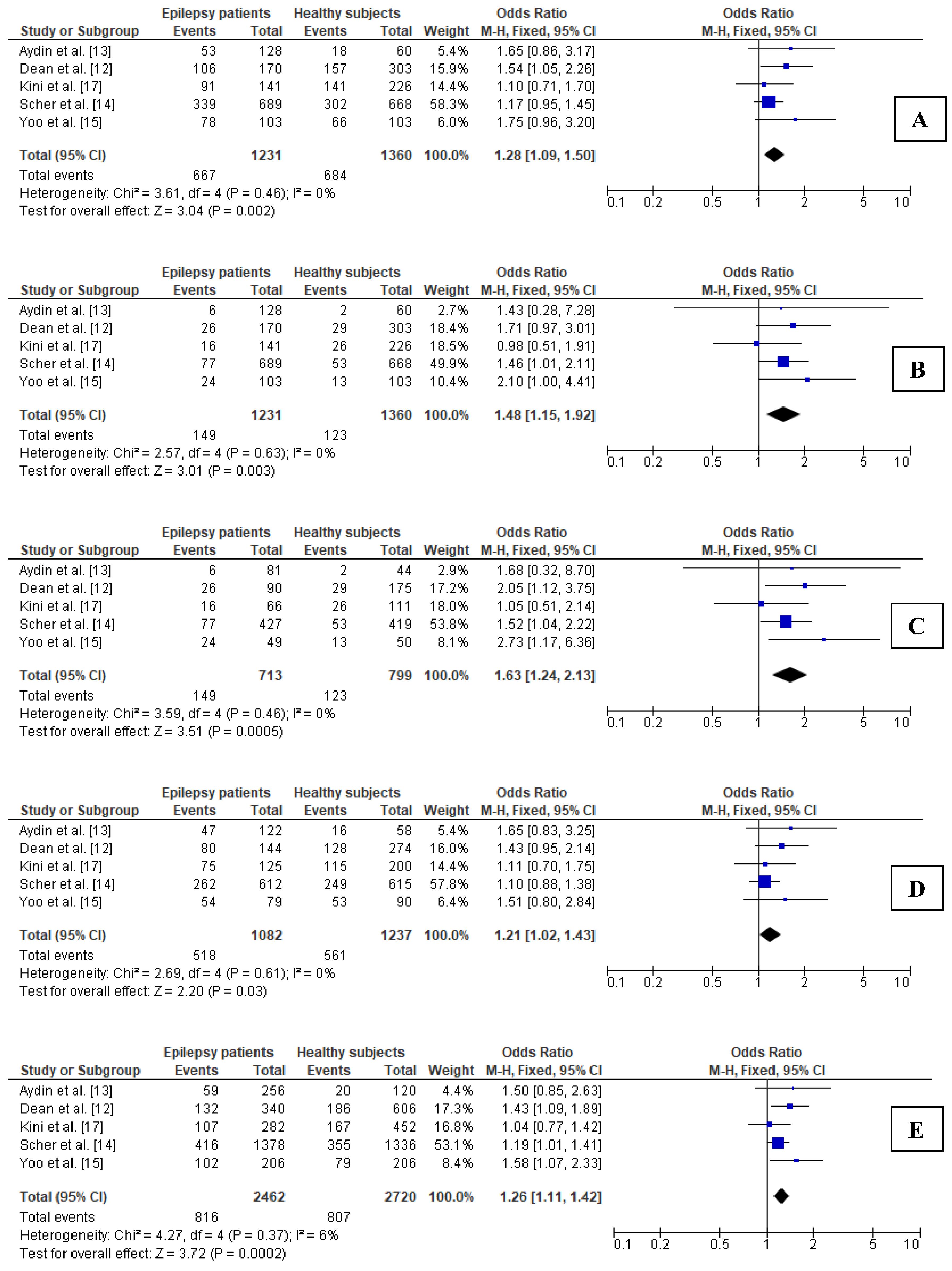 Brainsci 11 01327 g003