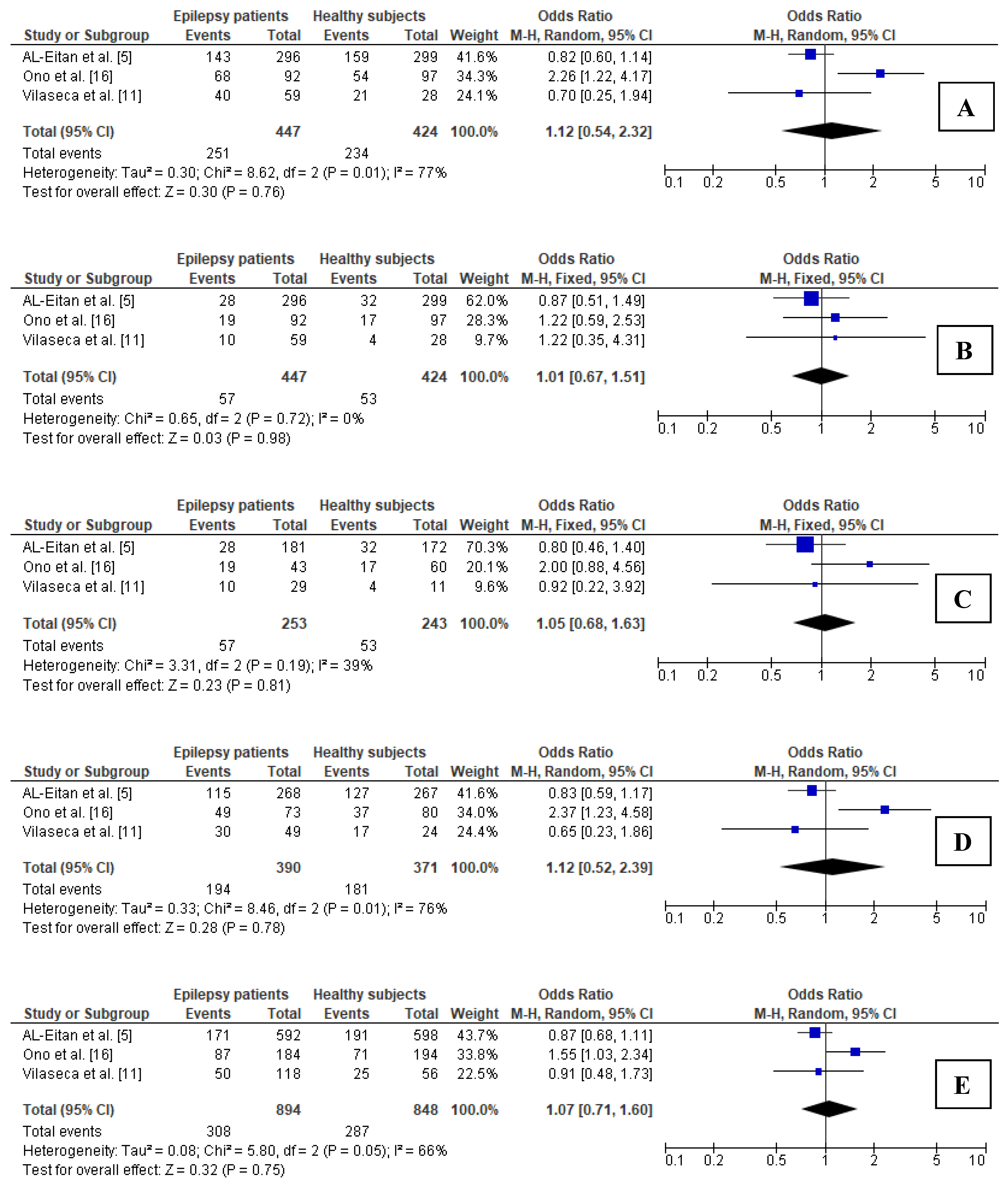 Brainsci 11 01327 g004