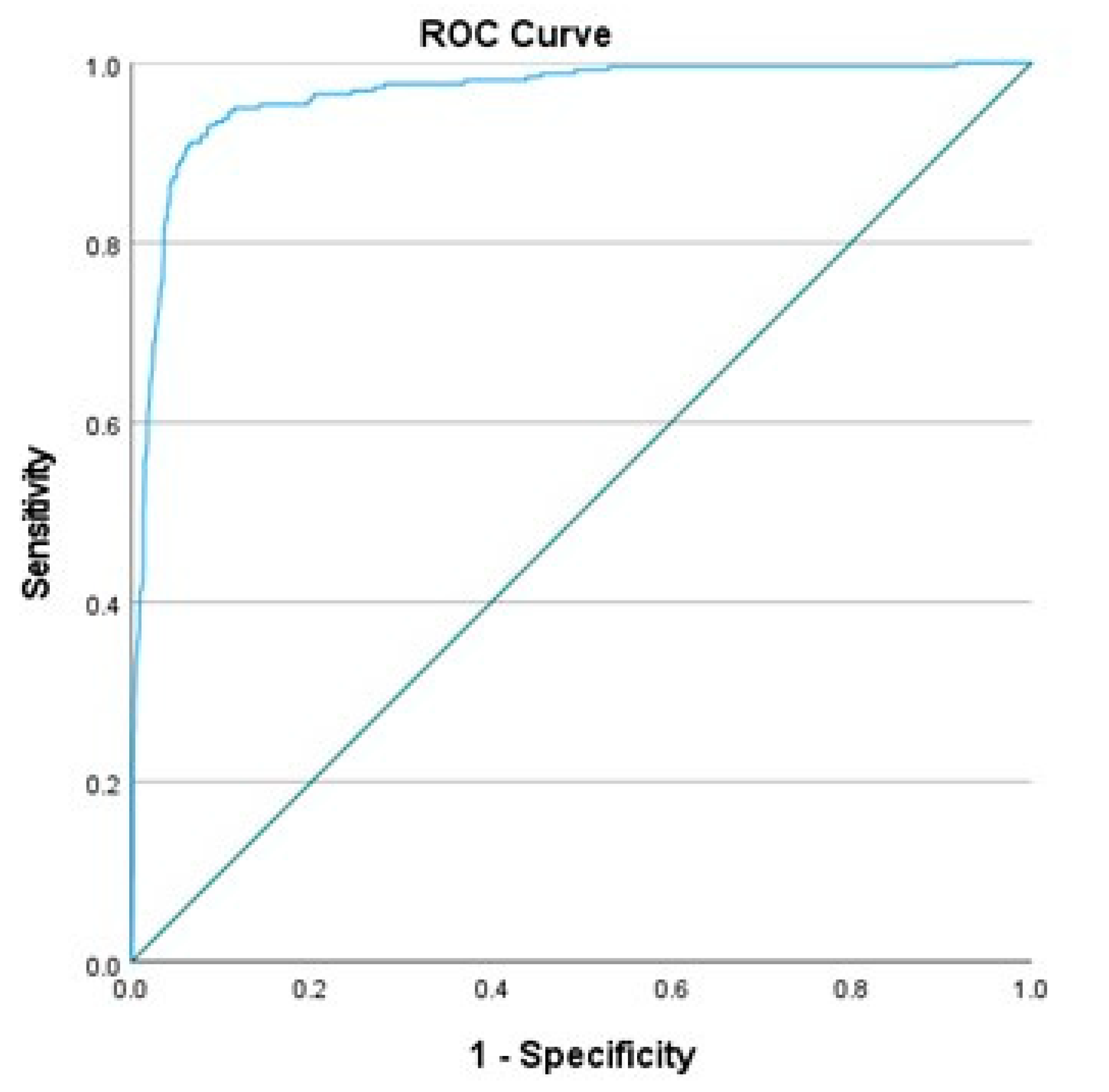 Brainsci 11 01344 g001 Brainsci 11 01344 g001