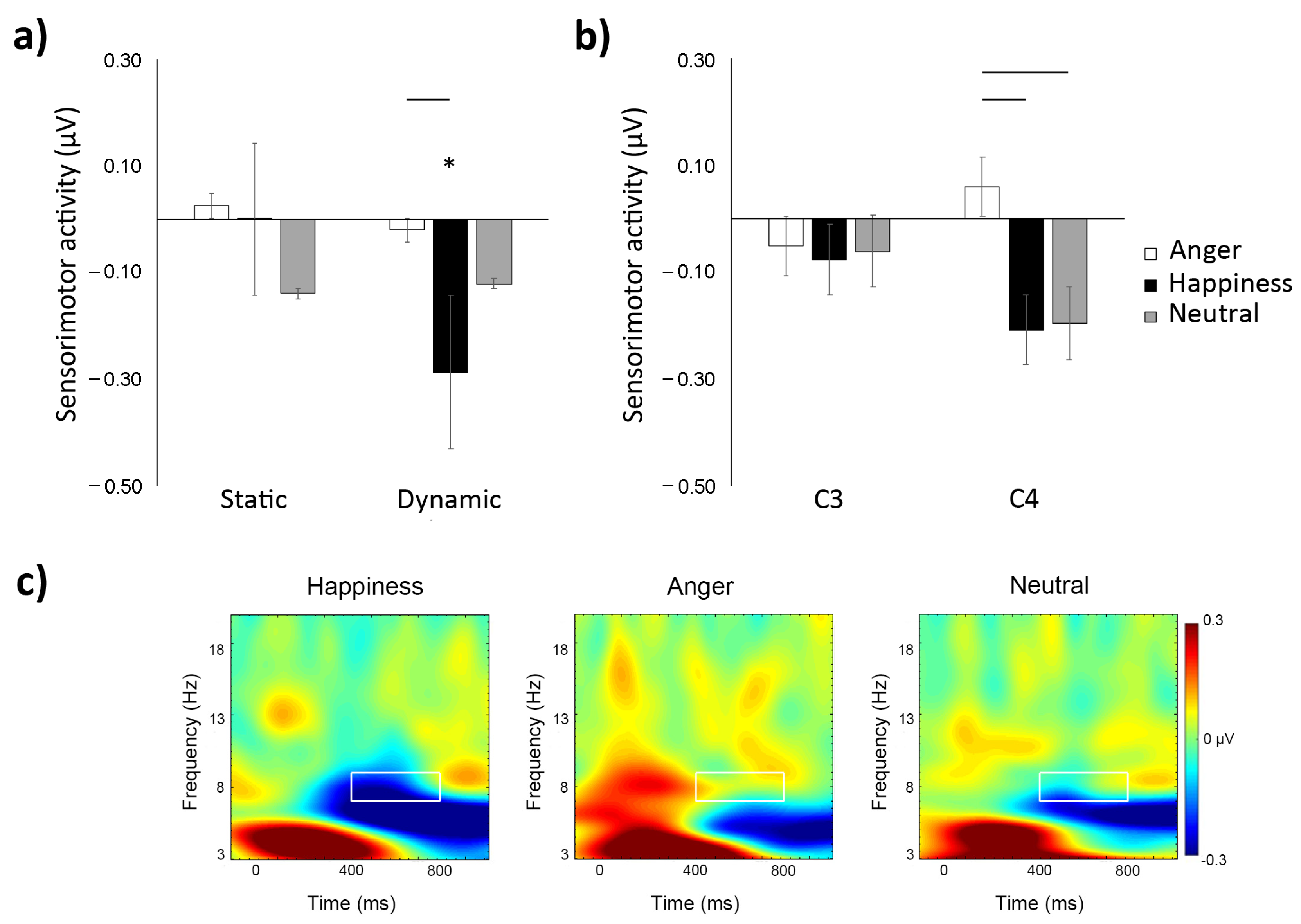 Brainsci 11 01396 g002 Brainsci 11 01396 g002
